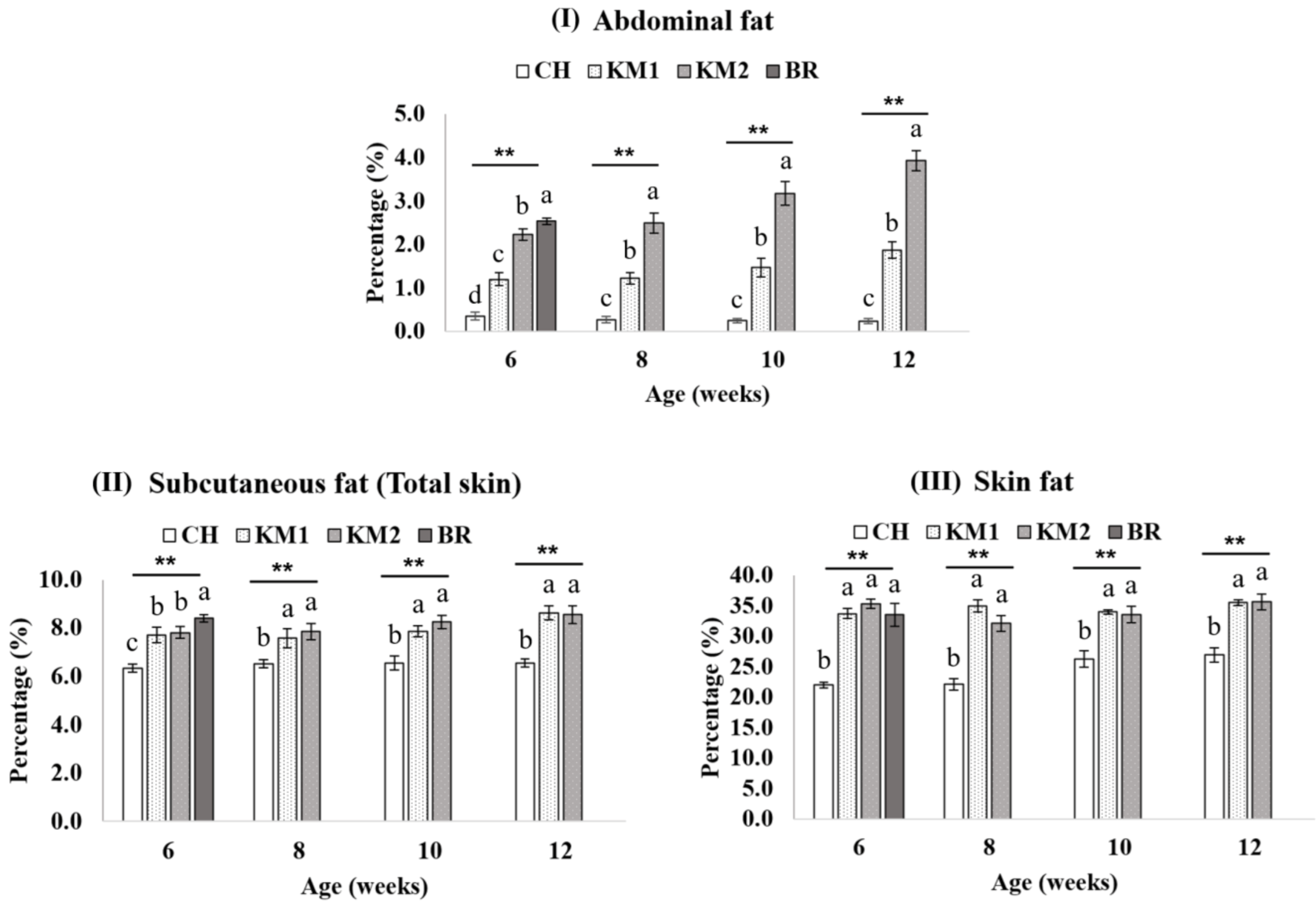 Animals 11 00090 g001a