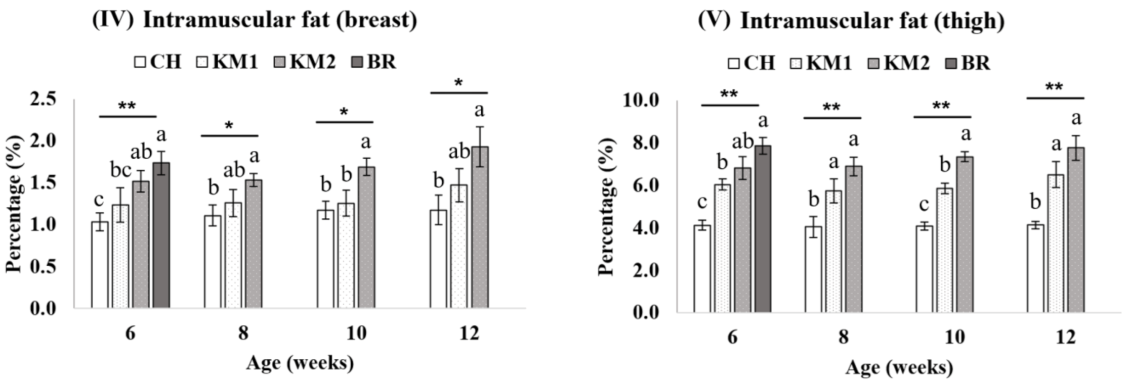 Animals 11 00090 g001b