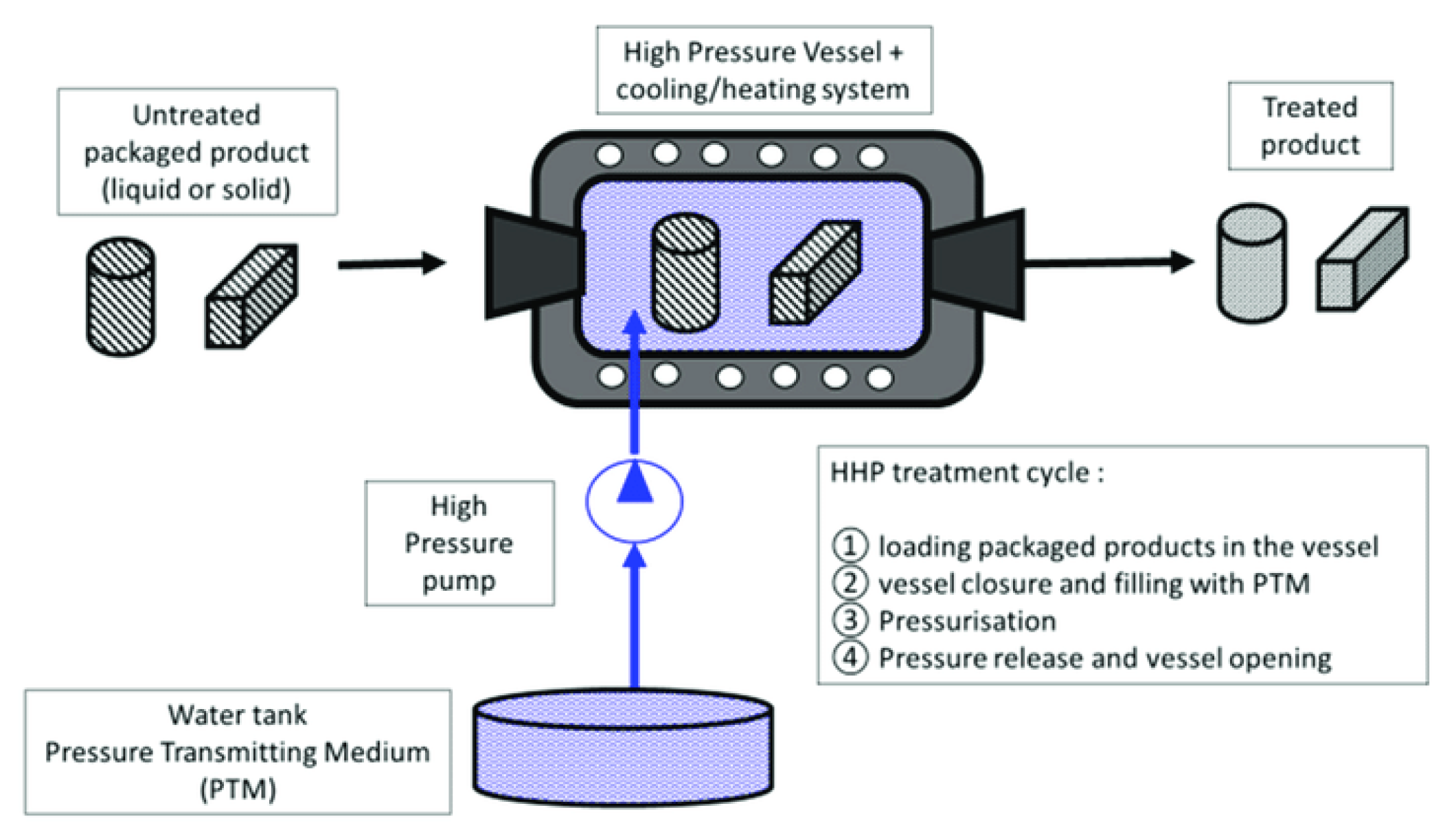 Sea Fishing Incubator Mini Tumbling Box Light Can Be Used In New