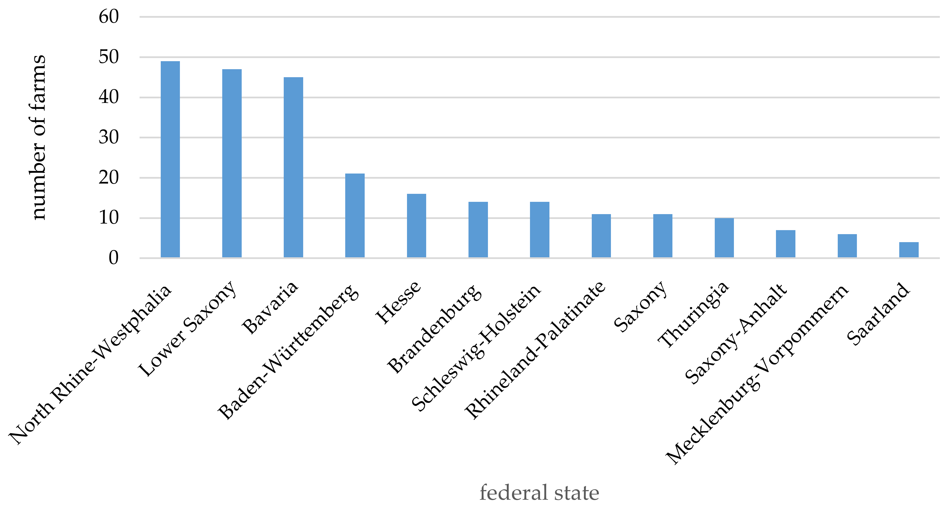 Animals 11 00102 g001