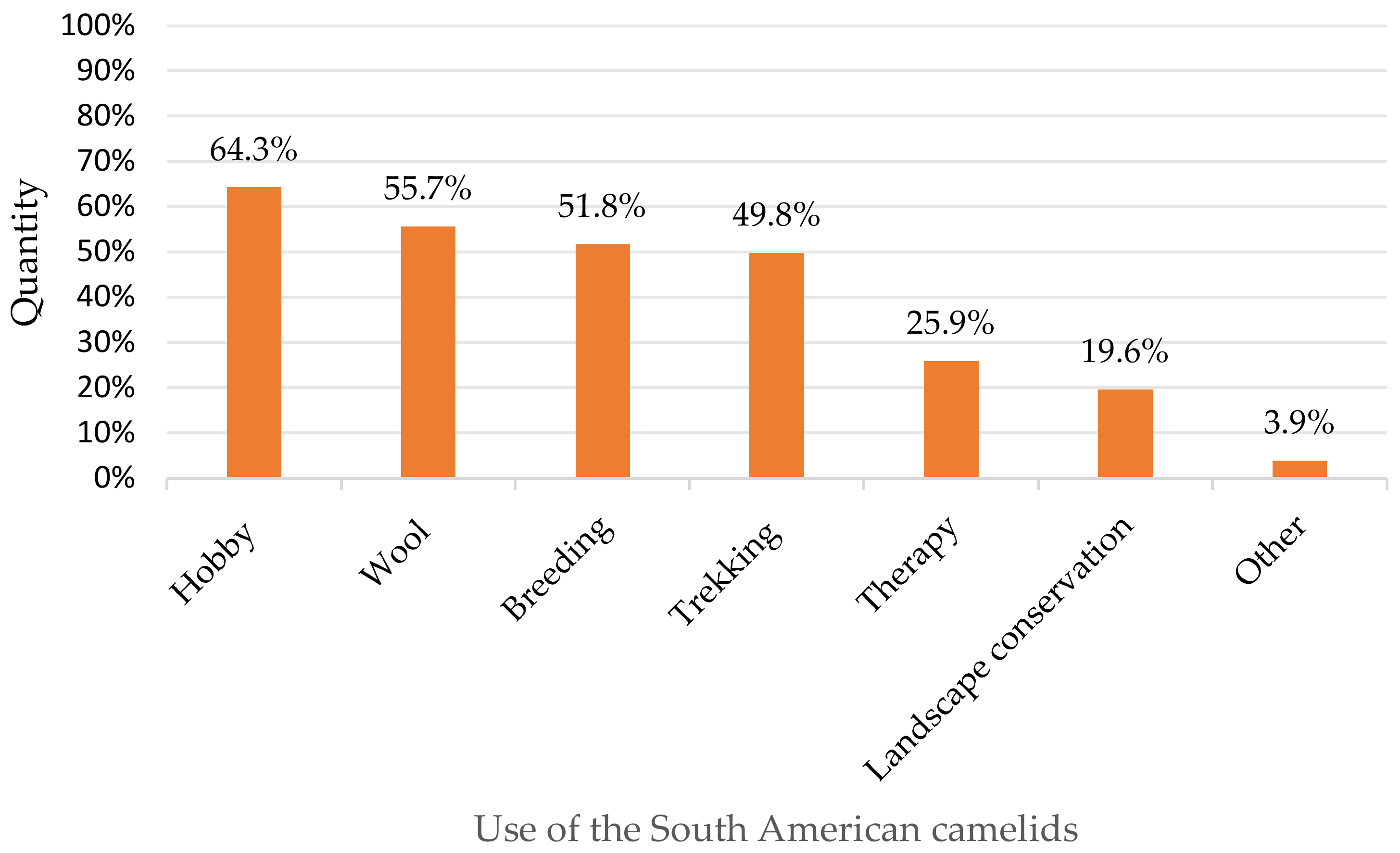 Animals 11 00102 g003