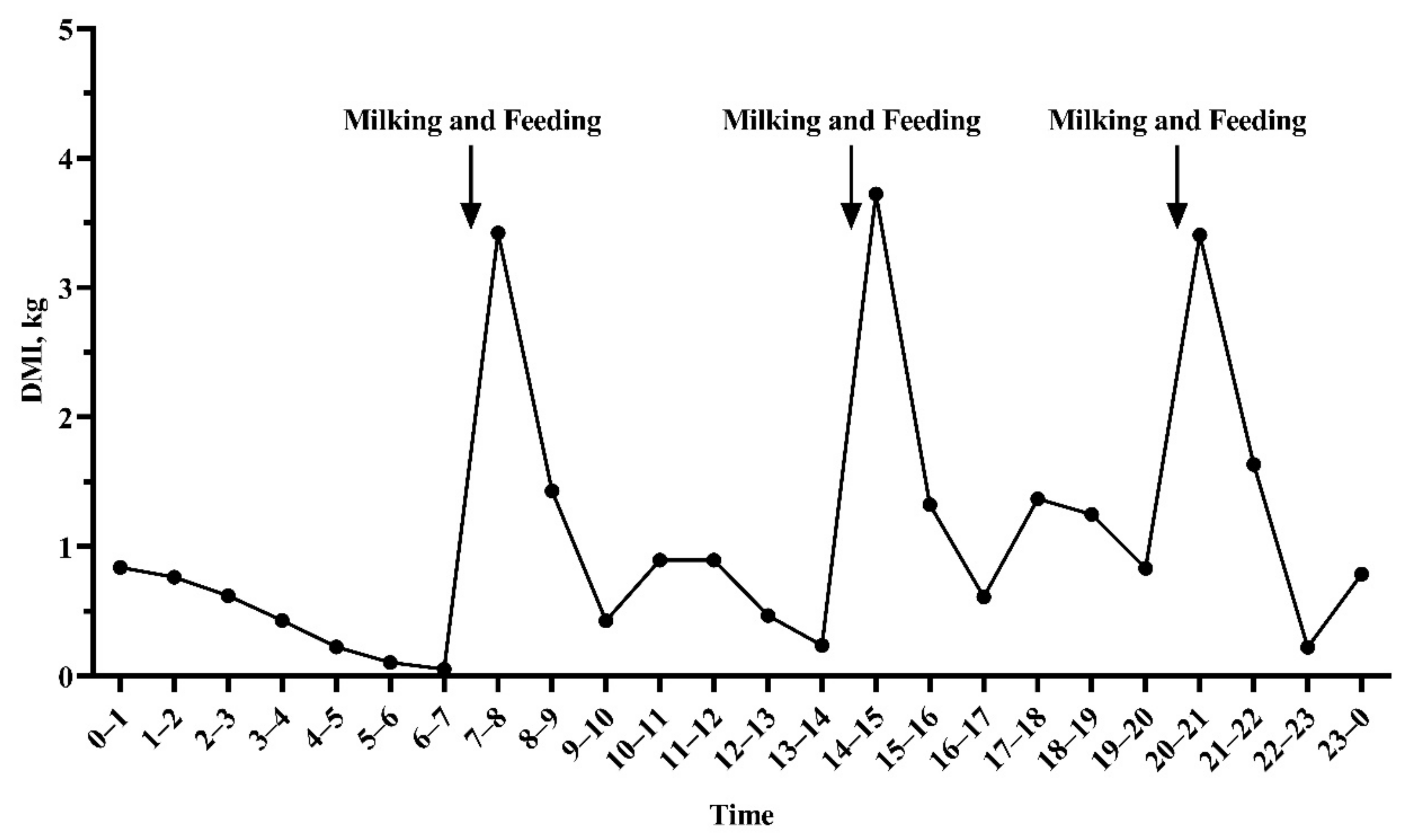 Animals 11 00104 g001 Animals 11 00104 g001