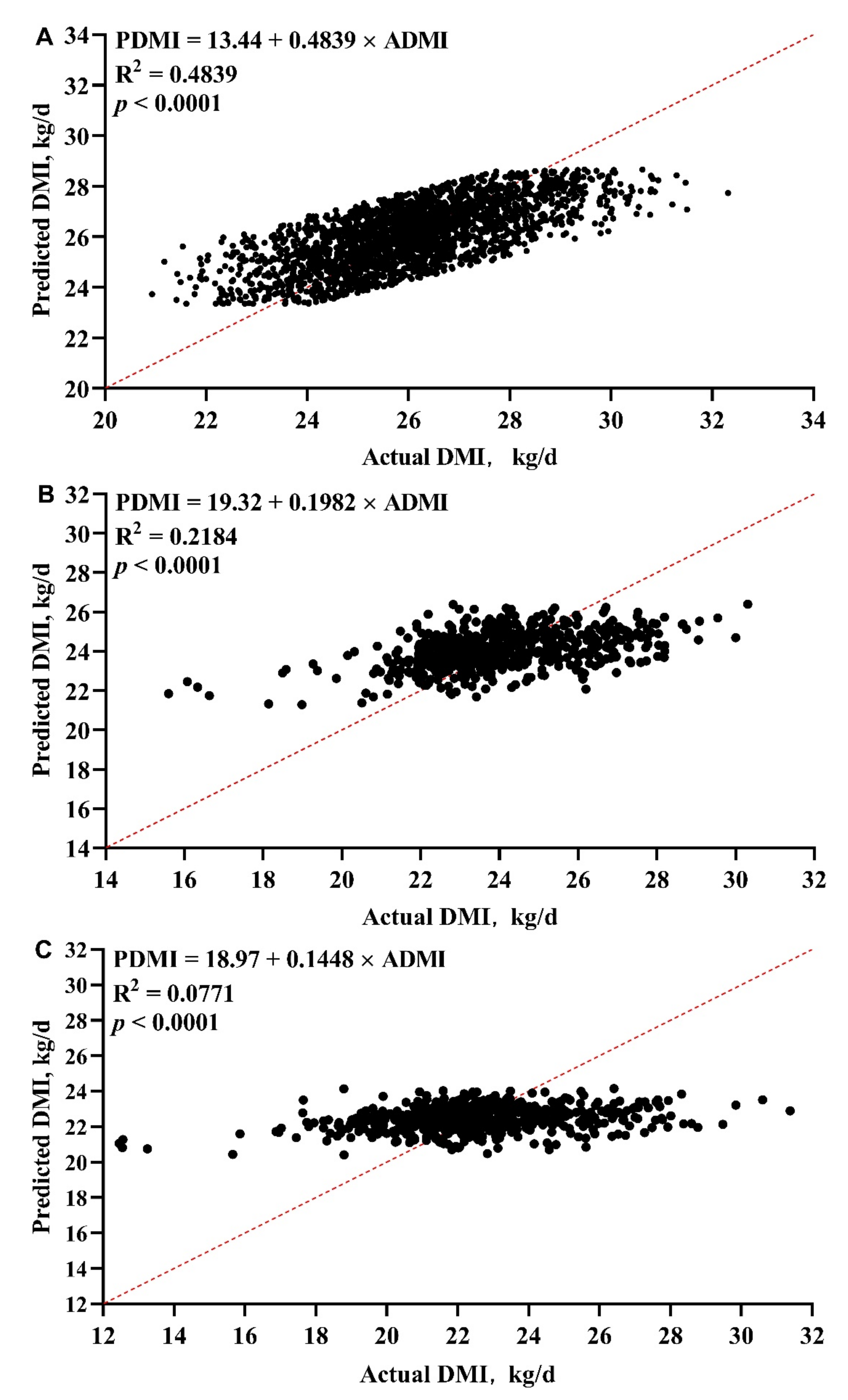 Animals 11 00104 g002 Animals 11 00104 g002