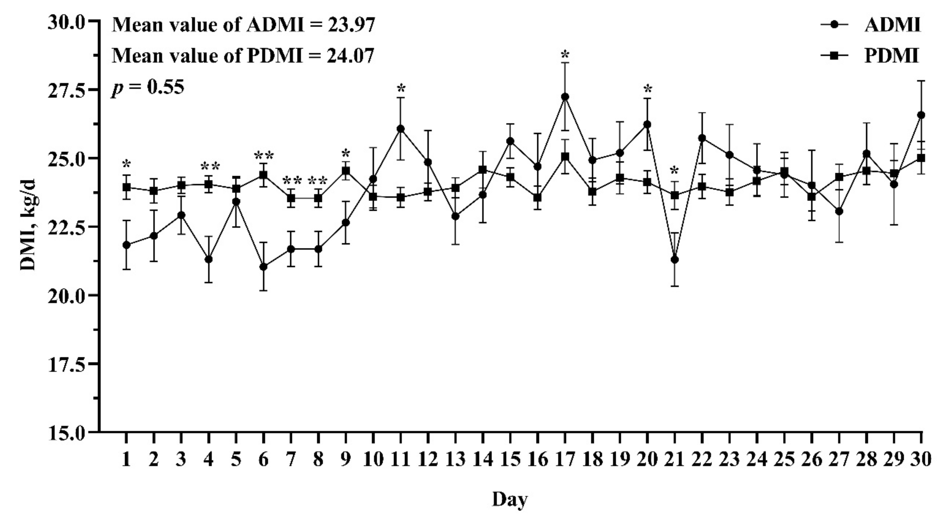 Animals 11 00104 g003 Animals 11 00104 g003