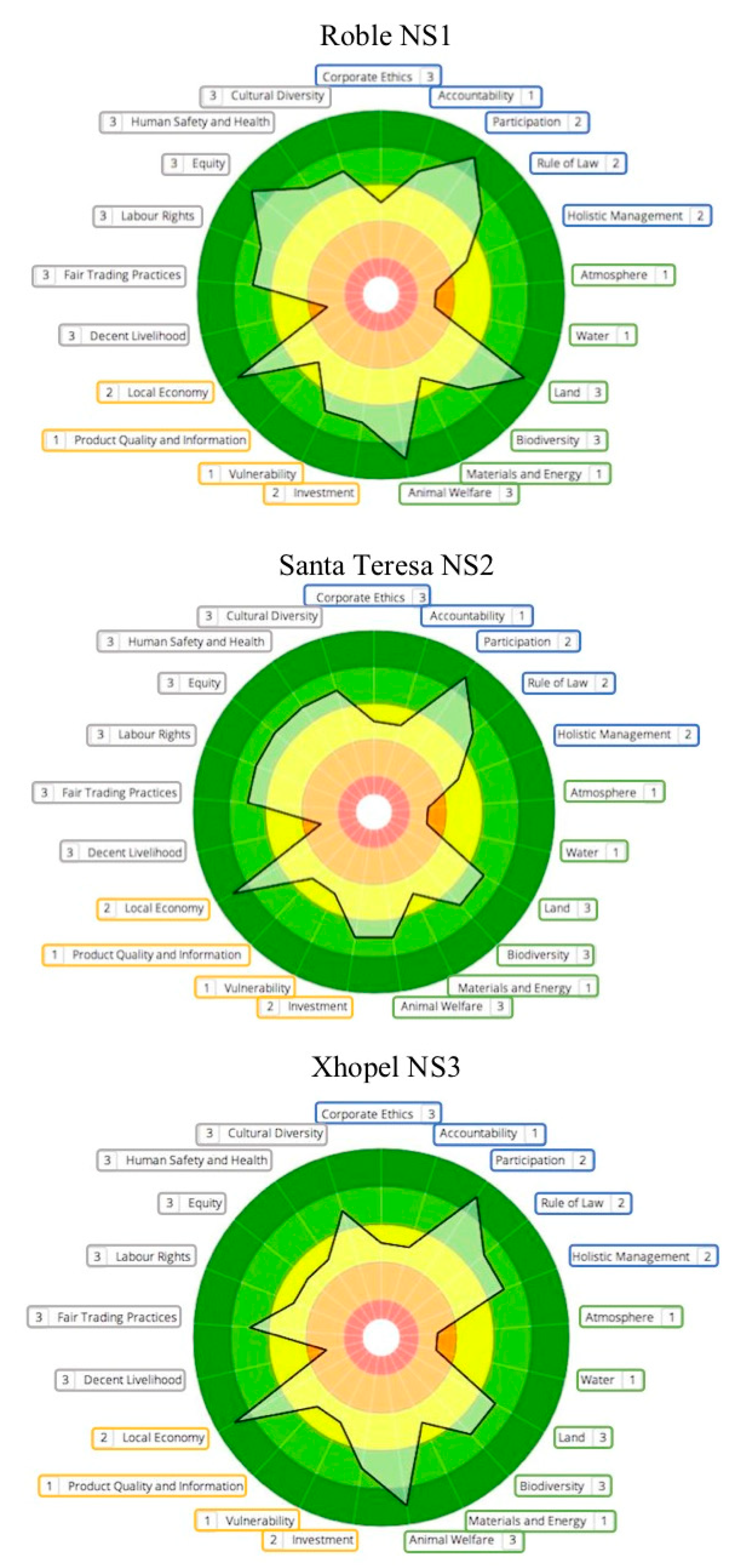 Animals 11 00109 g002 Animals 11 00109 g002