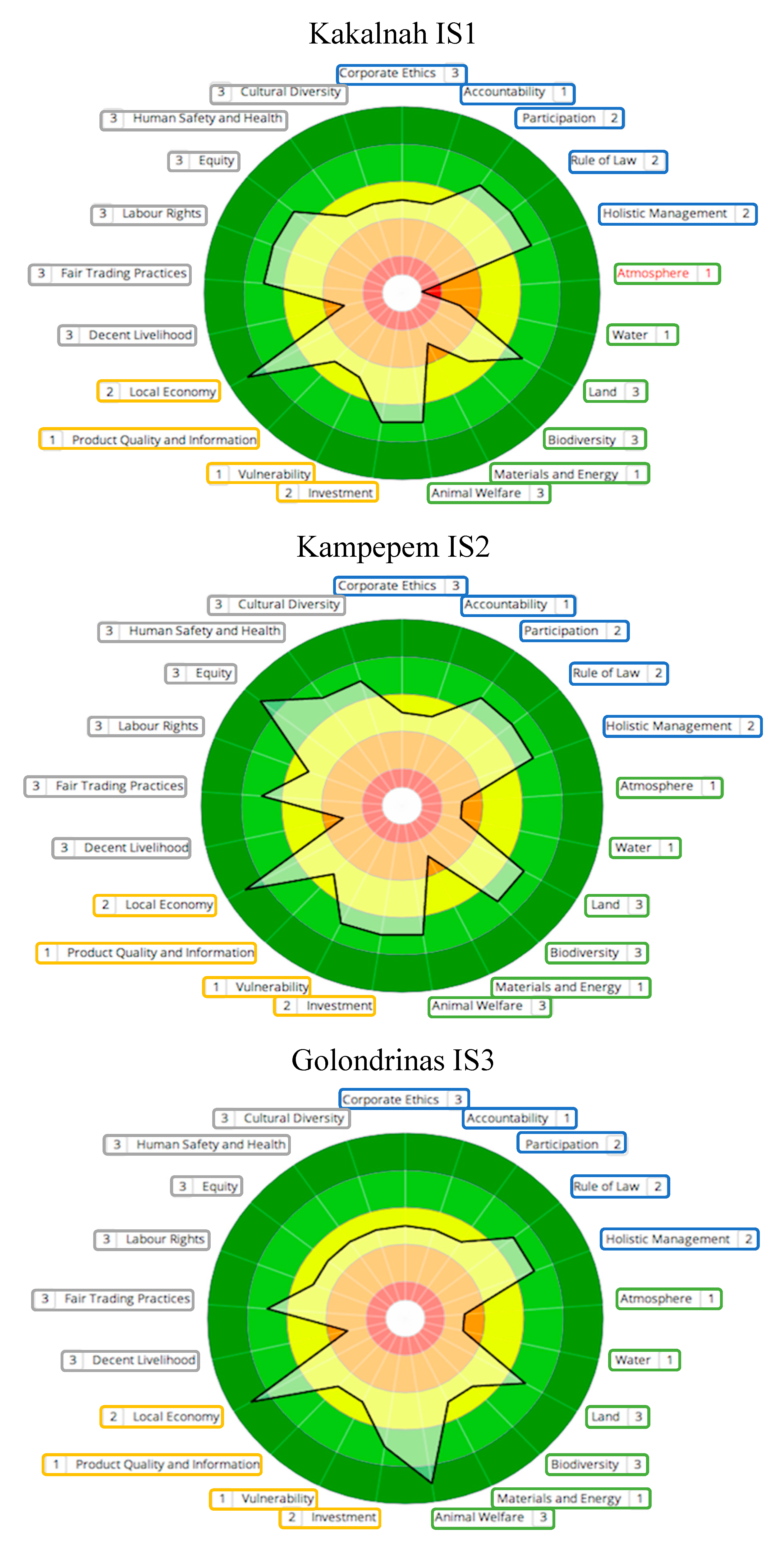 Animals 11 00109 g003 Animals 11 00109 g003