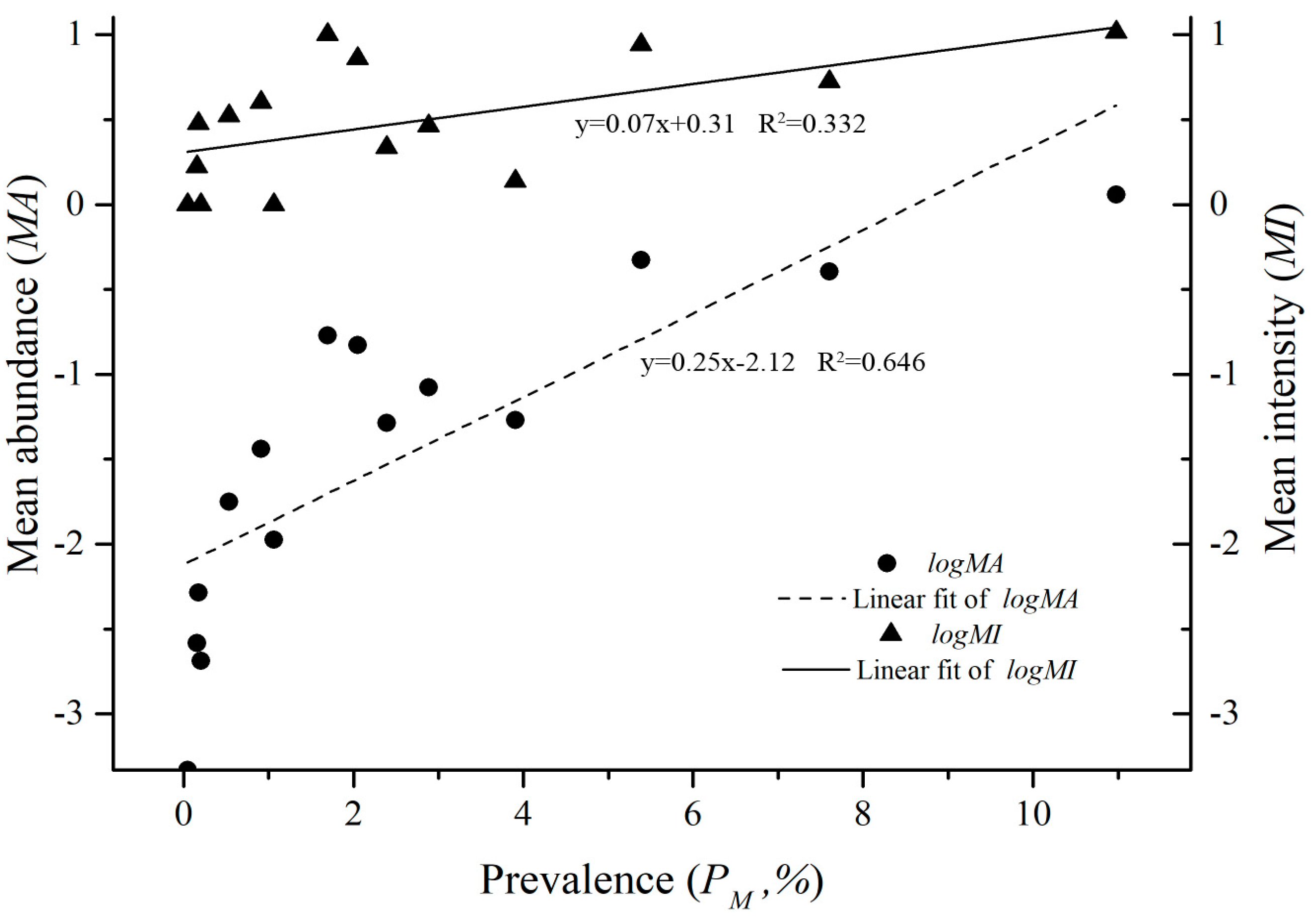 Animals 11 00110 g002 Animals 11 00110 g002