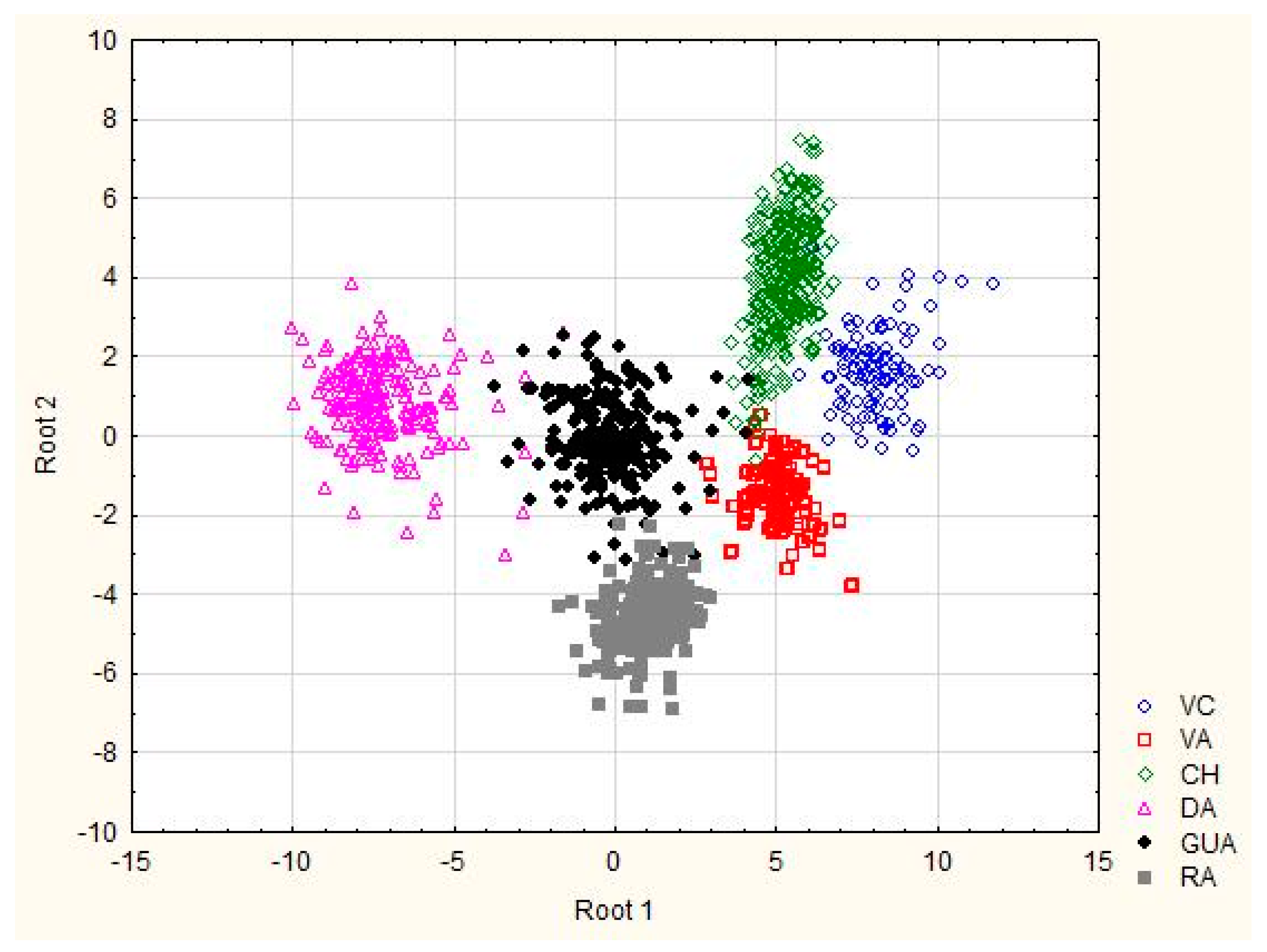 Animals | Free Full-Text | Usefulness of Discriminant Analysis in the ...