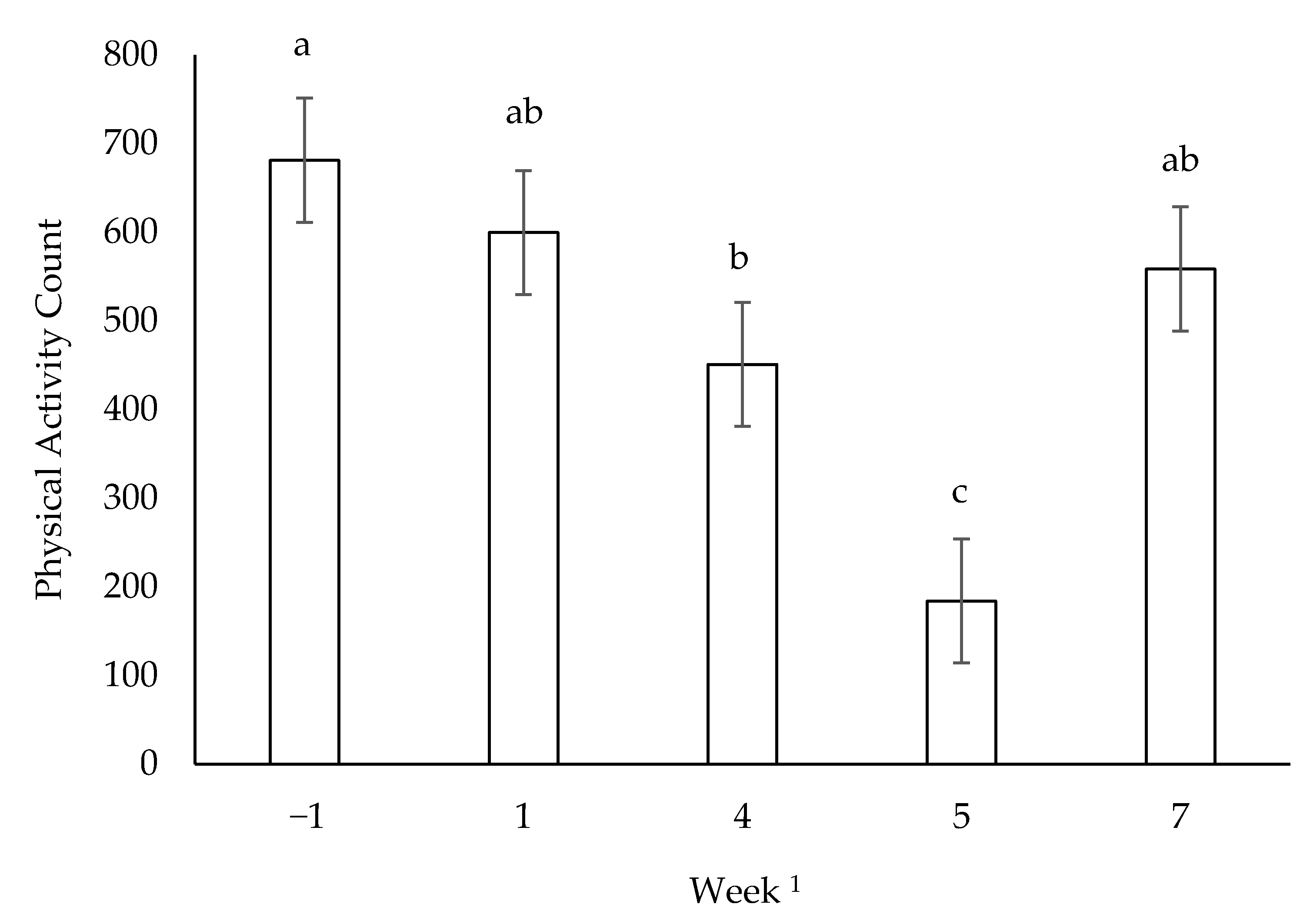 Animals 11 00118 g003 Animals 11 00118 g003