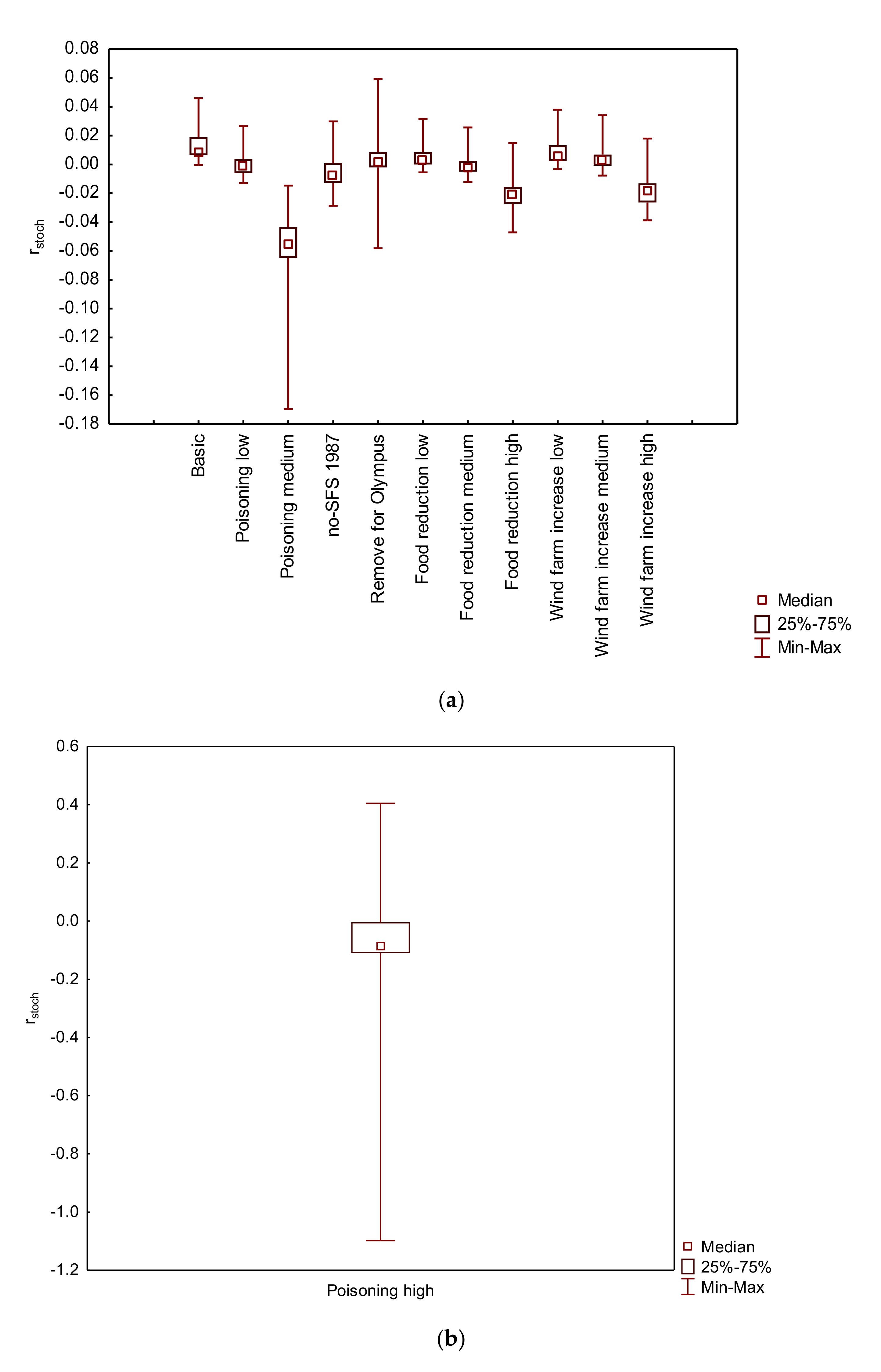 Animals 11 00124 g002 Animals 11 00124 g002
