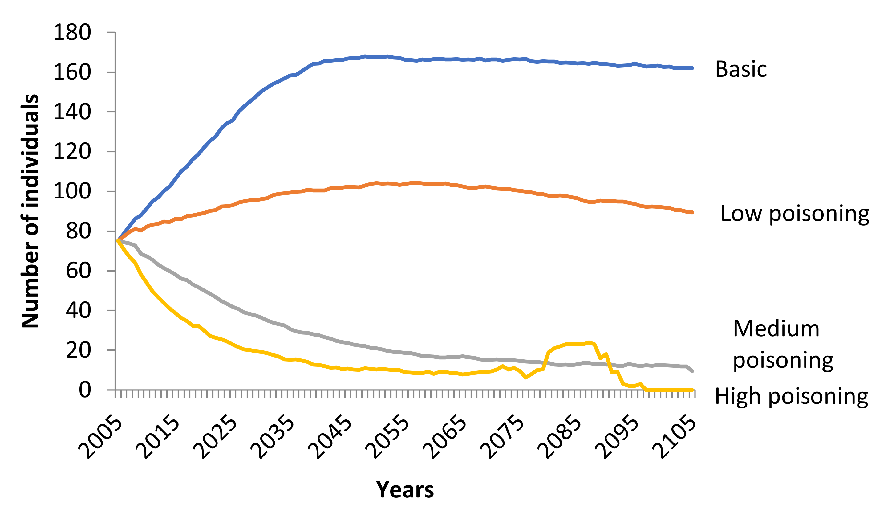 Animals 11 00124 g003 Animals 11 00124 g003