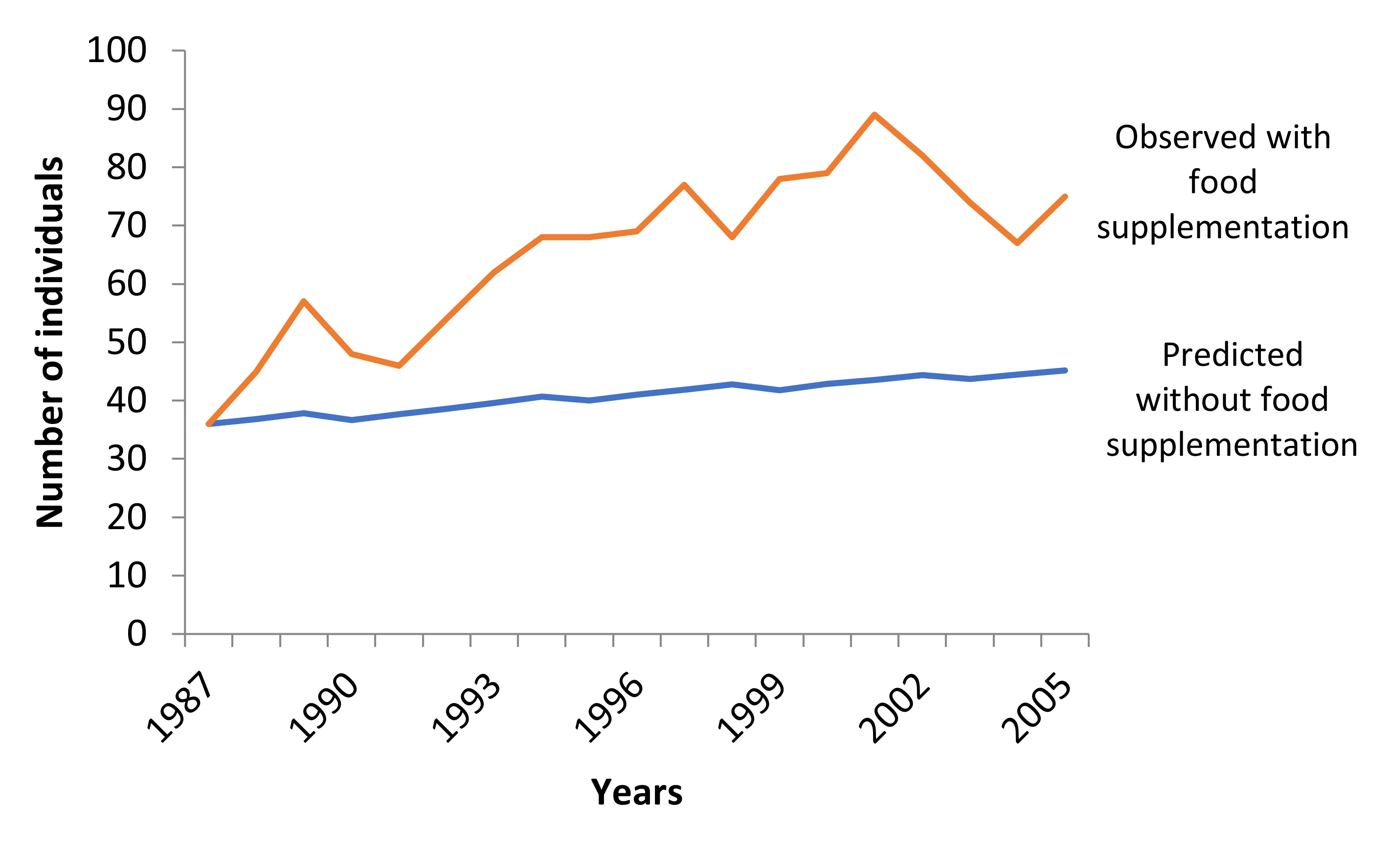 Animals 11 00124 g006 Animals 11 00124 g006