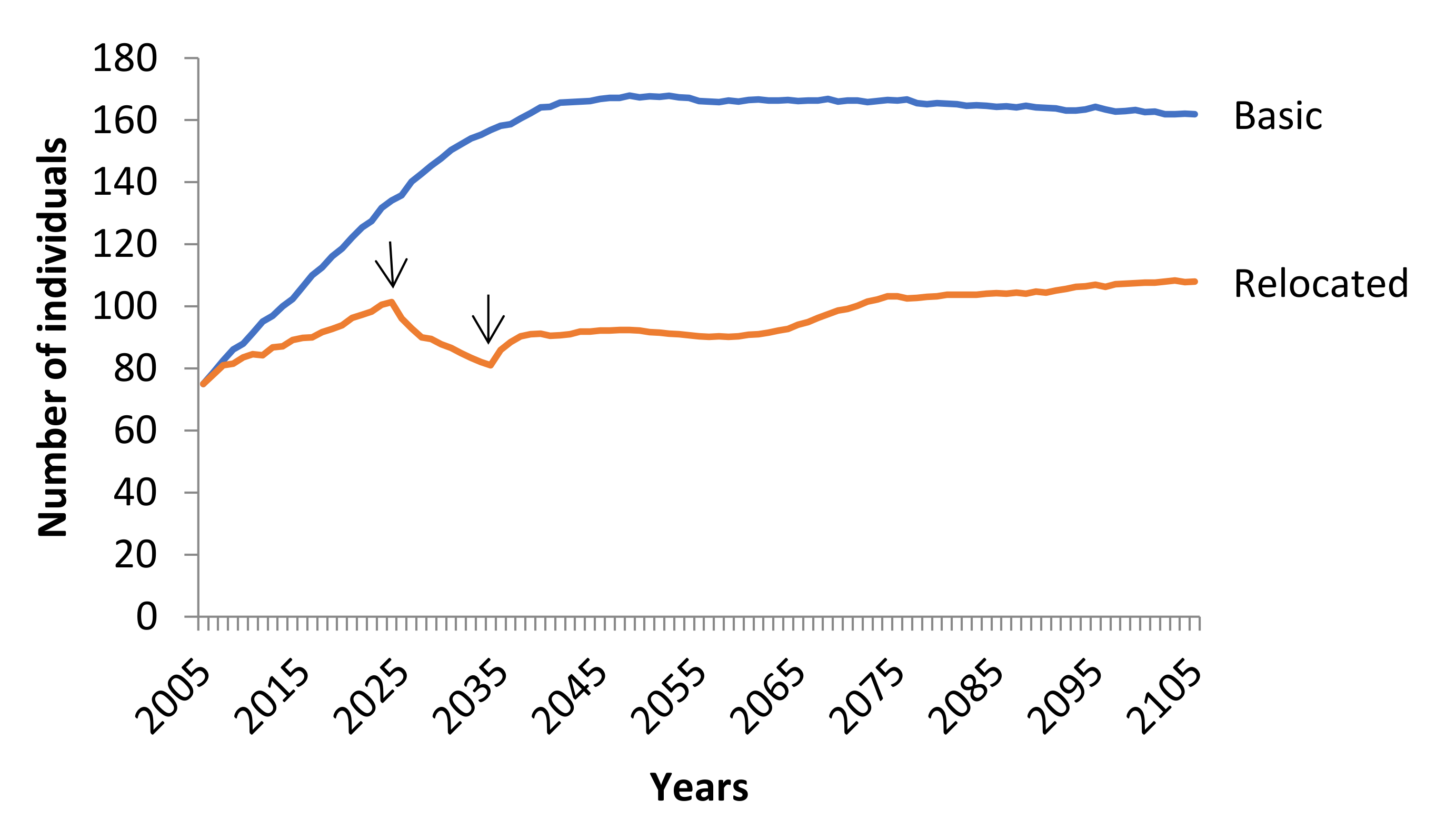 Animals 11 00124 g007 Animals 11 00124 g007
