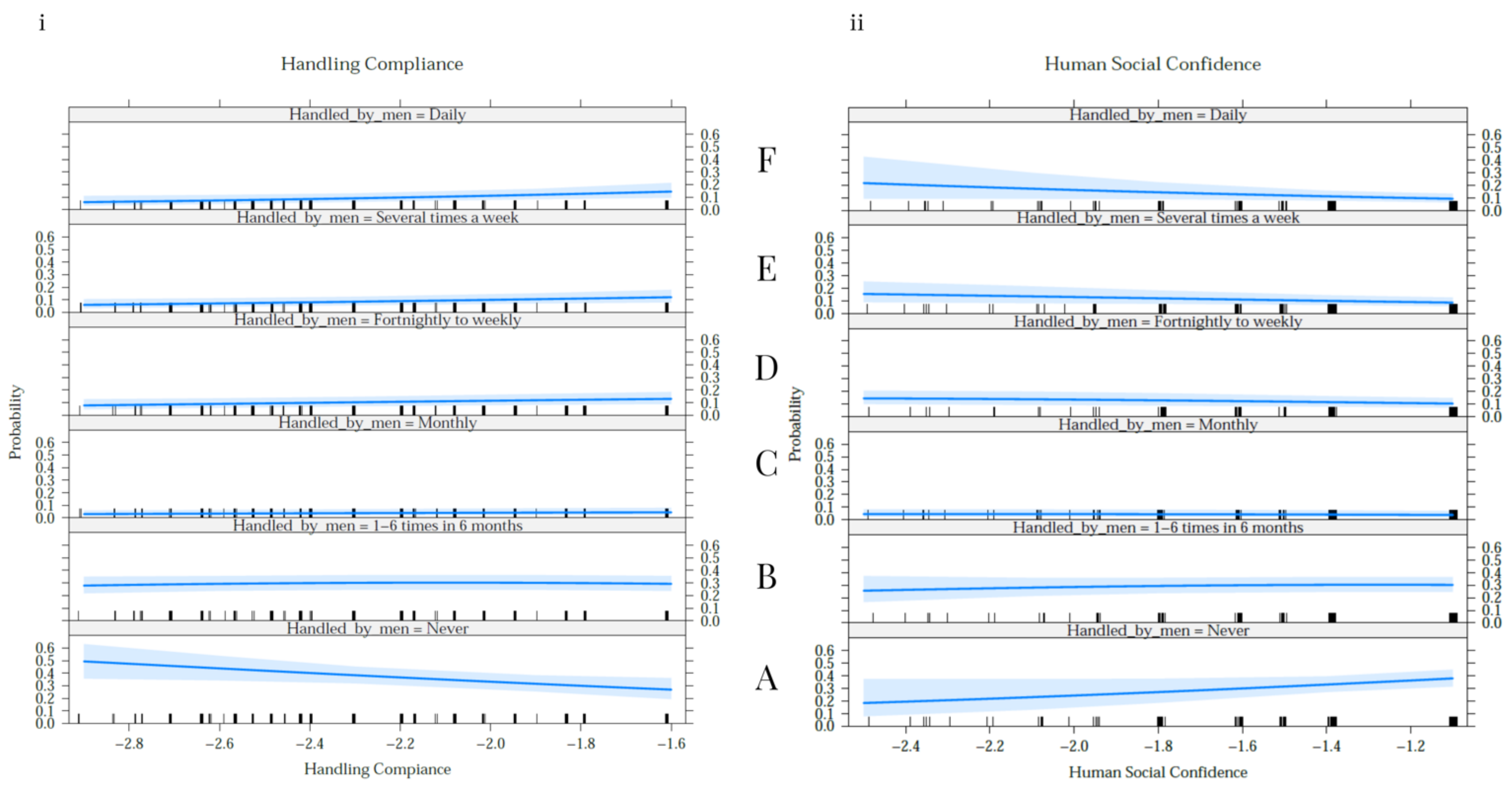 Animals | Free Full-Text | The Impact of the Sex of Handlers and Riders on  the Reported Social Confidence, Compliance and Touch Sensitivity of Horses  in Their Care