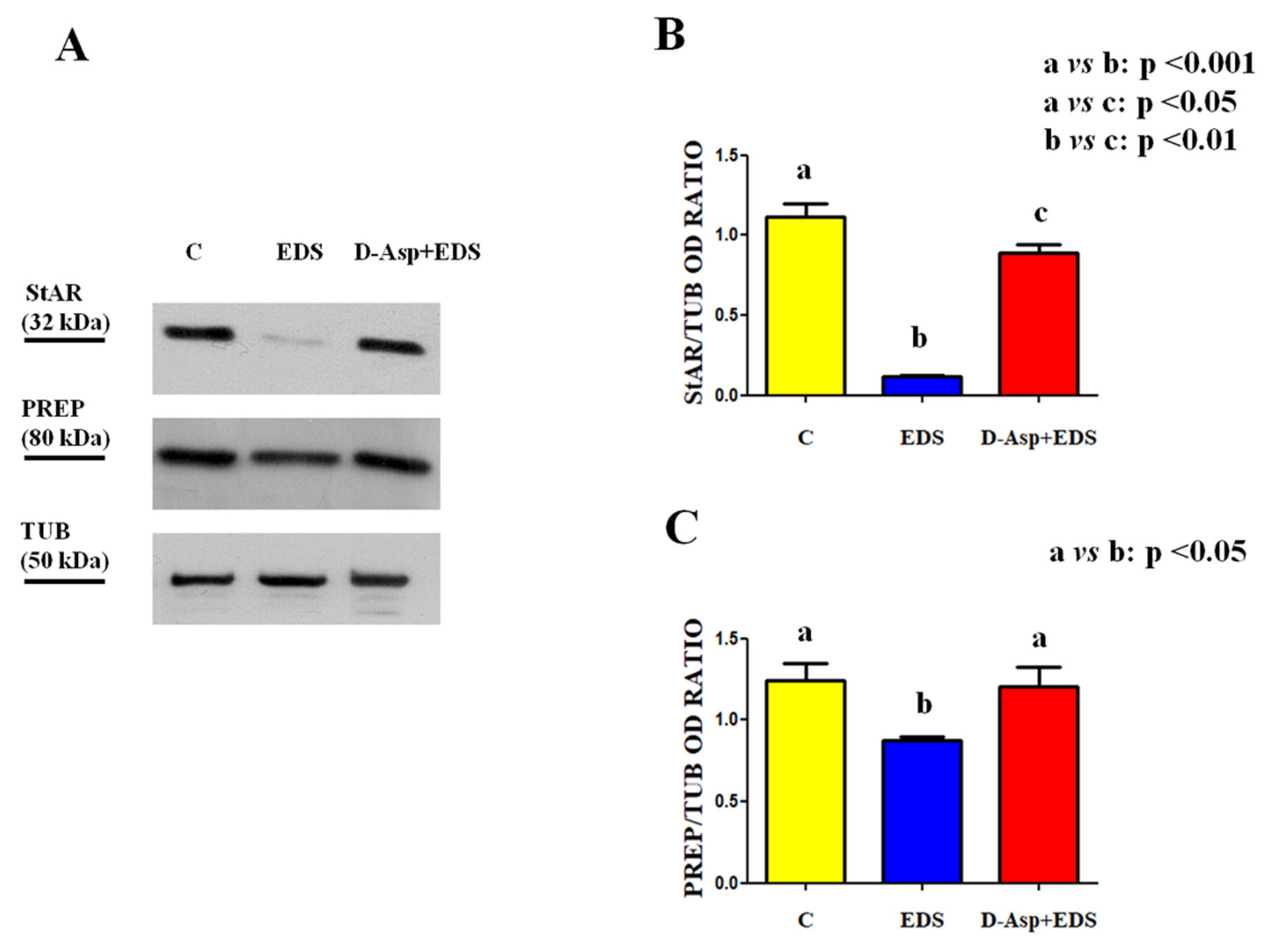 Animals 11 00133 g003 Animals 11 00133 g003