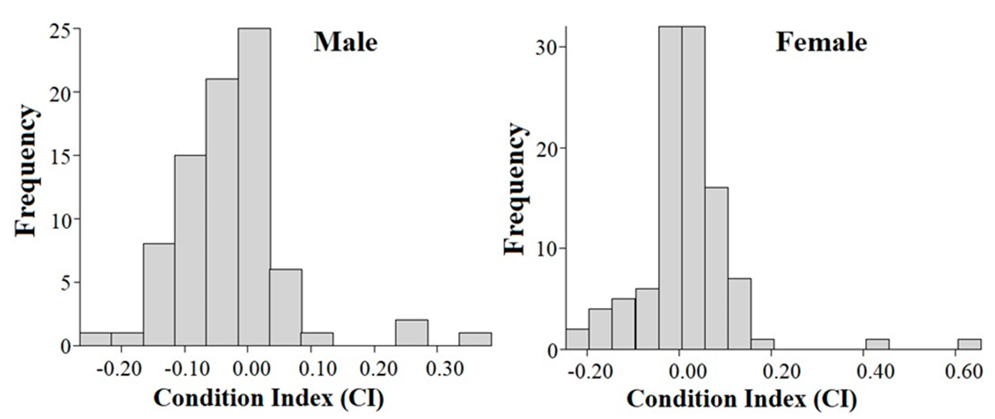 Animals 11 00134 g003 Animals 11 00134 g003