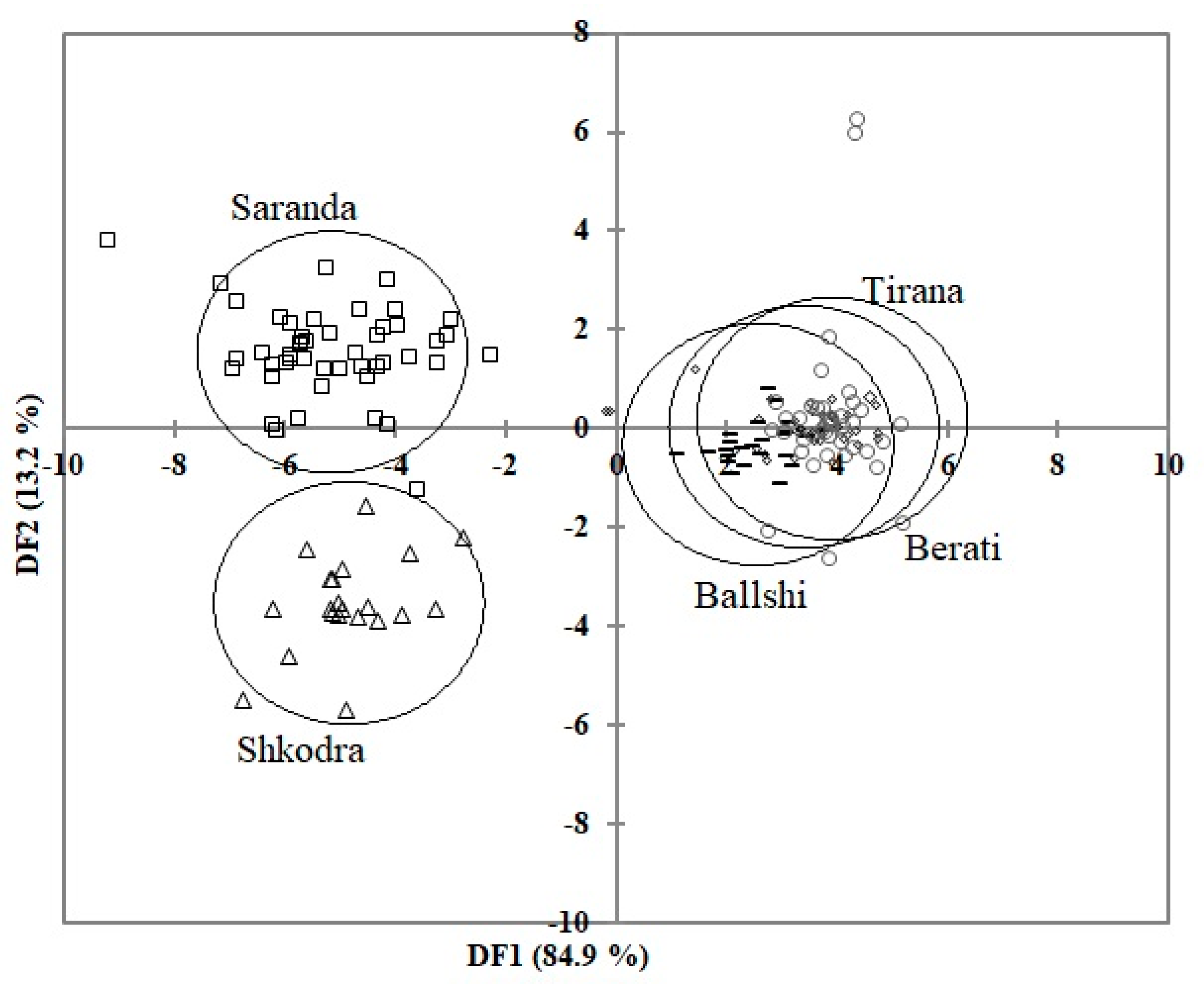 Animals 11 00134 g004 Animals 11 00134 g004