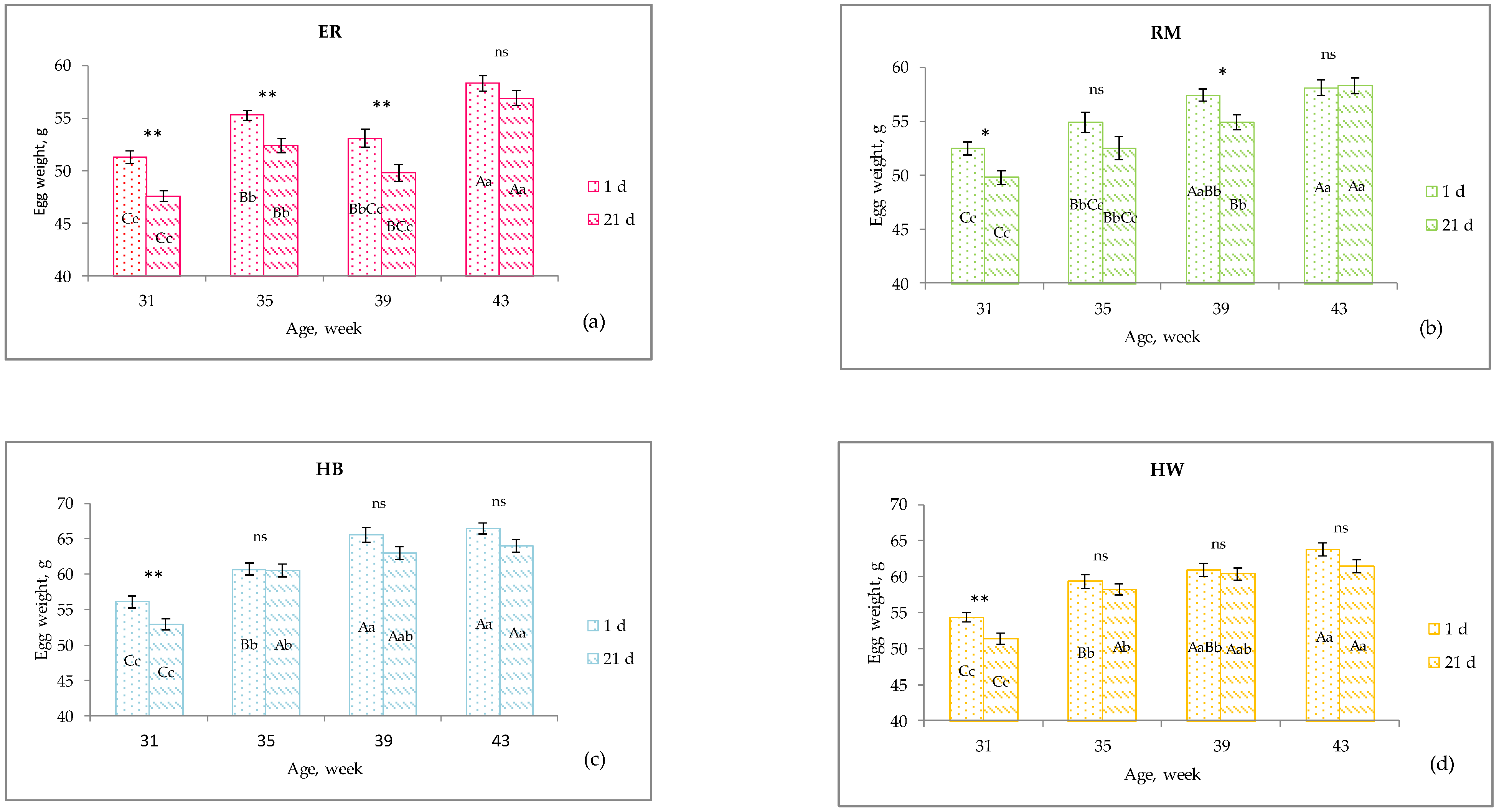 Animals 11 00135 g002 Animals 11 00135 g002