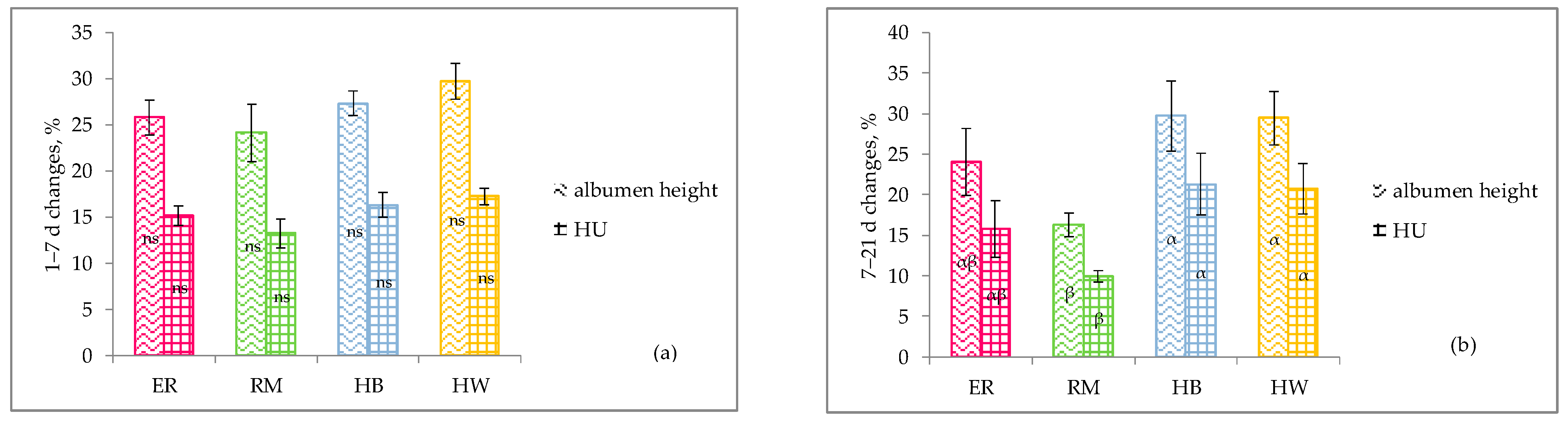 Animals 11 00135 g004 Animals 11 00135 g004