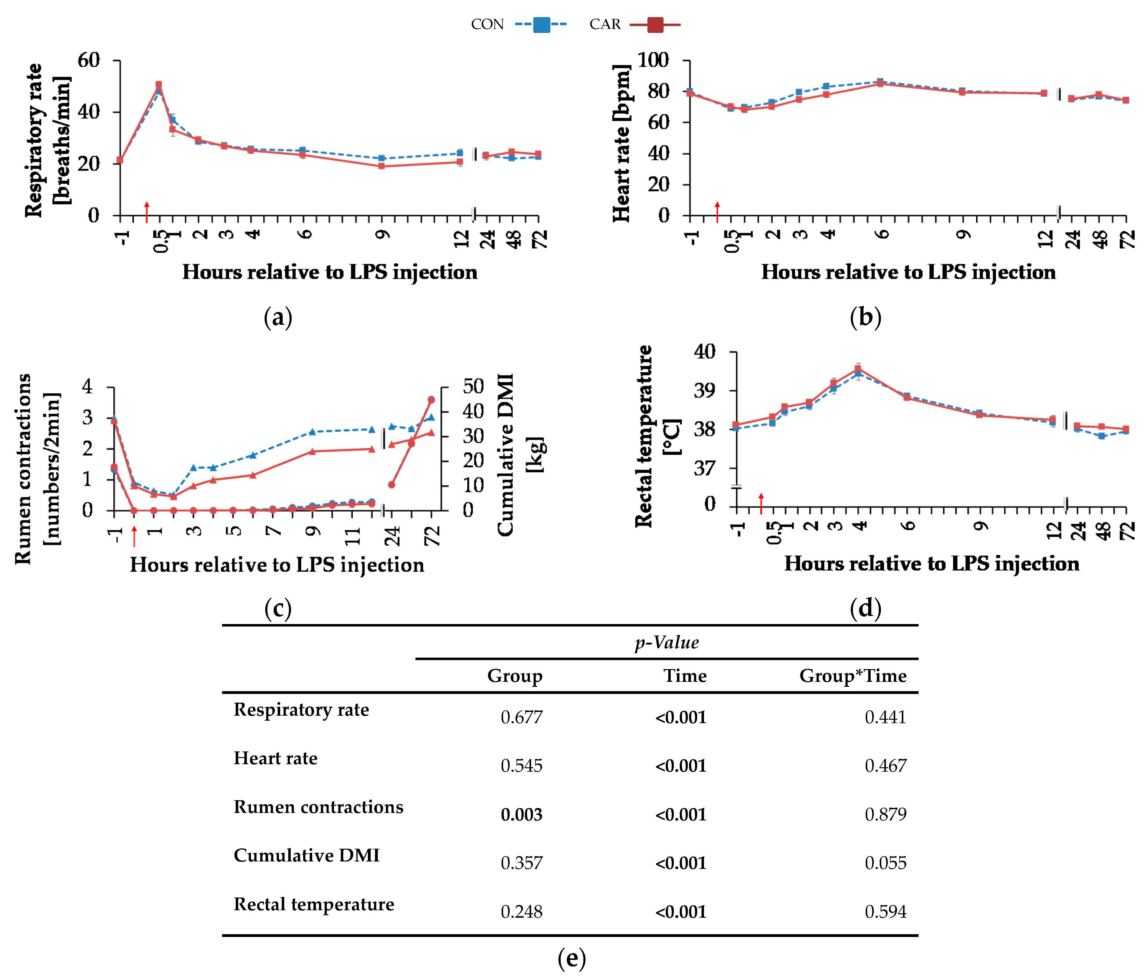 Animals 11 00136 g003 Animals 11 00136 g003