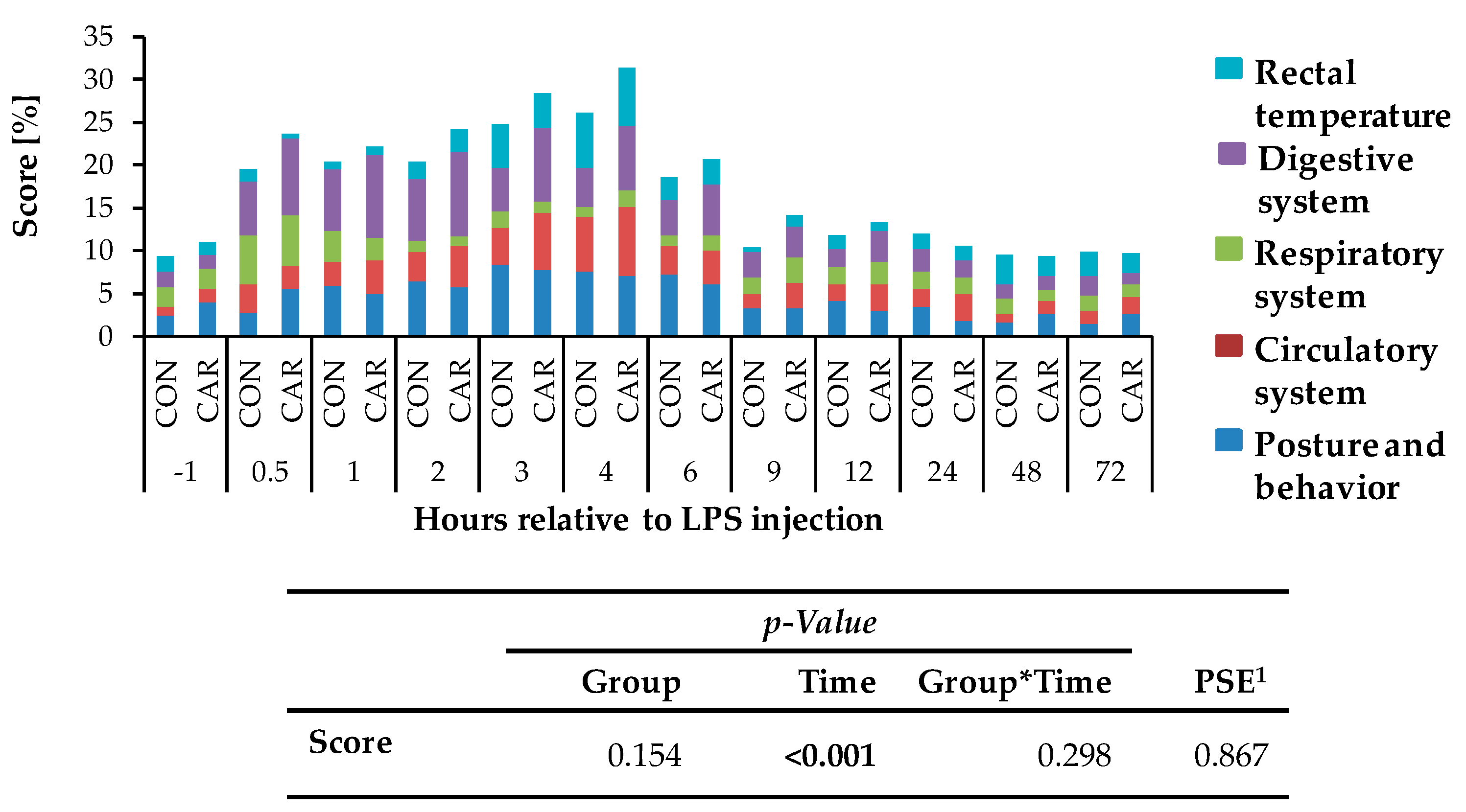 Animals 11 00136 g004 Animals 11 00136 g004