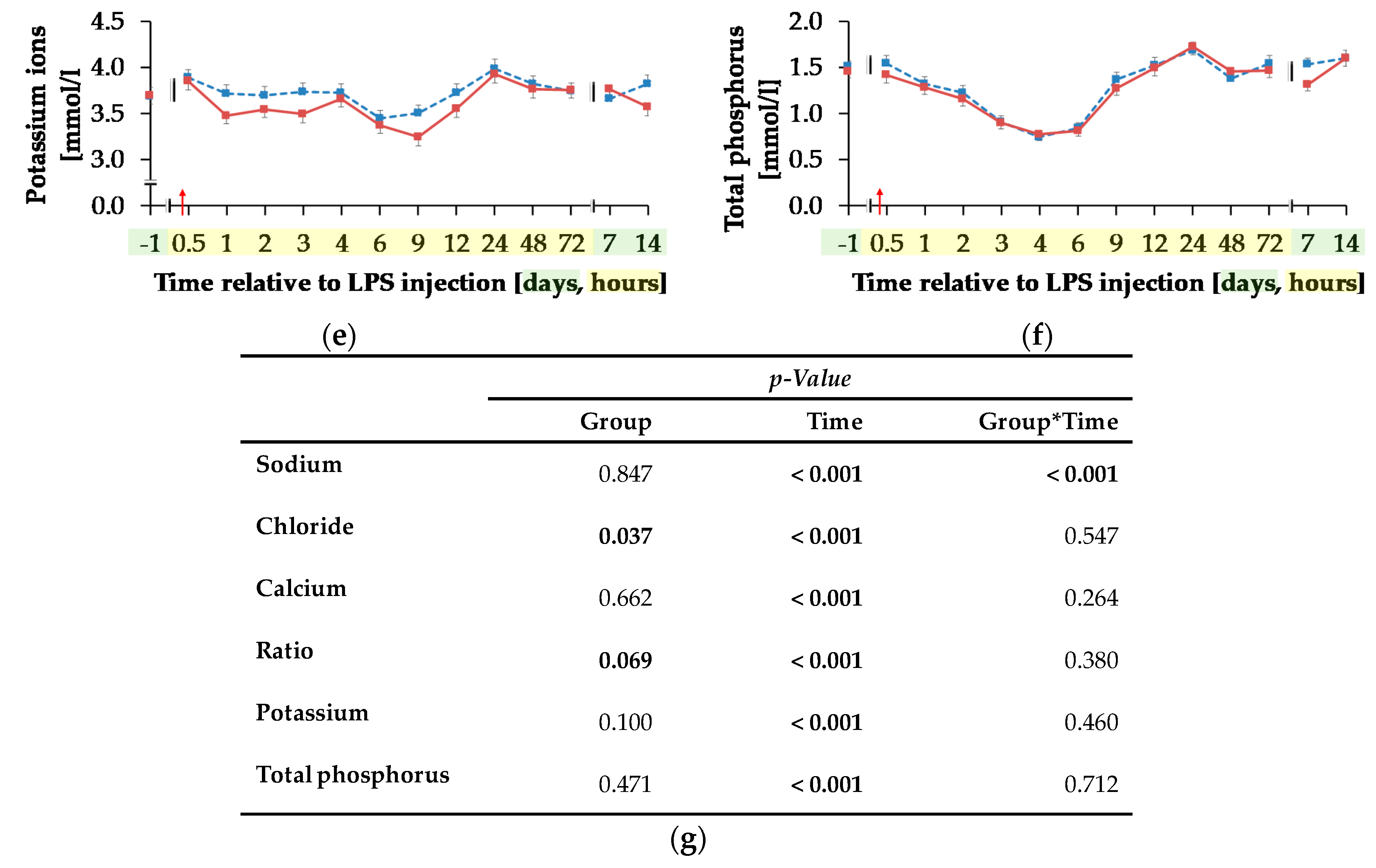 Animals 11 00136 g009b Animals 11 00136 g009b