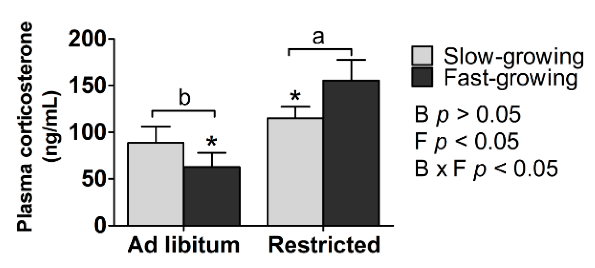 Animals 11 00141 g003 Animals 11 00141 g003
