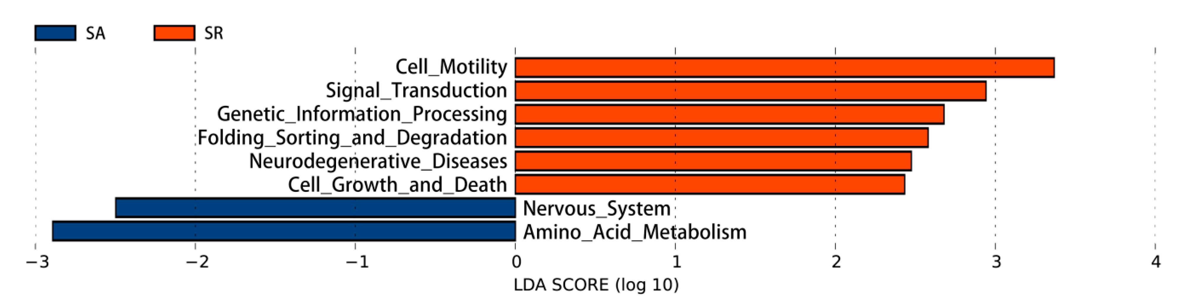 Animals 11 00141 g005 Animals 11 00141 g005