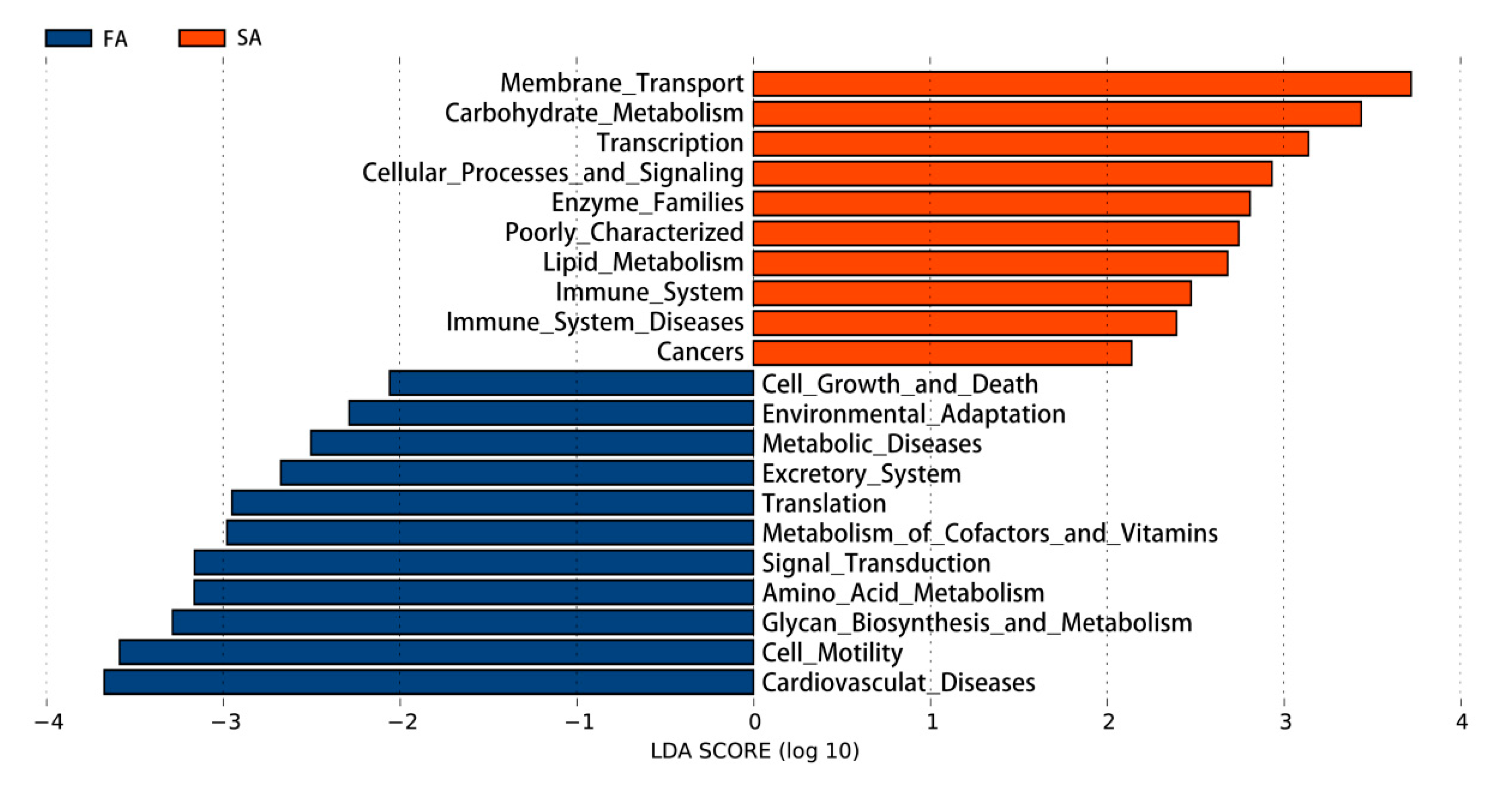 Animals 11 00141 g006 Animals 11 00141 g006