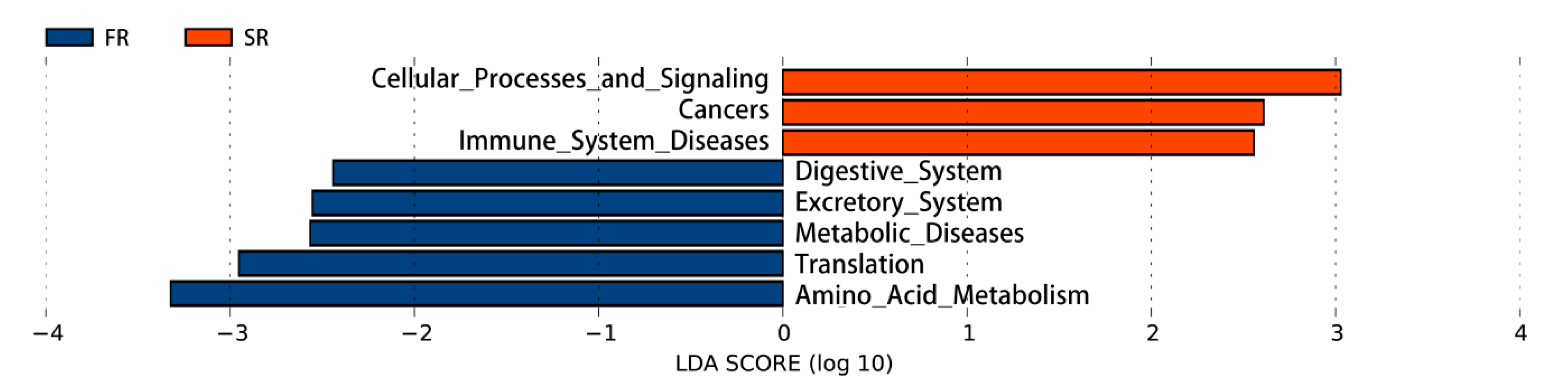 Animals 11 00141 g007 Animals 11 00141 g007