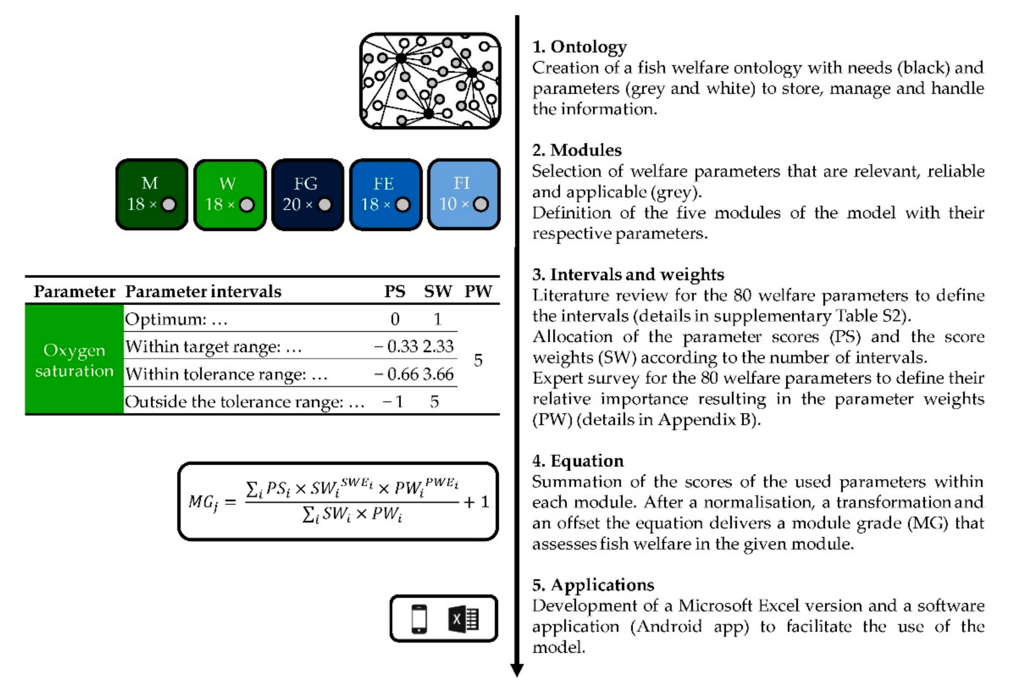 Animals Free Full Text Myfishcheck A Model To Assess Fish Welfare In Aquaculture Html Animals Free Full Text Myfishcheck A Model To Assess Fish Welfare In Aquaculture Html