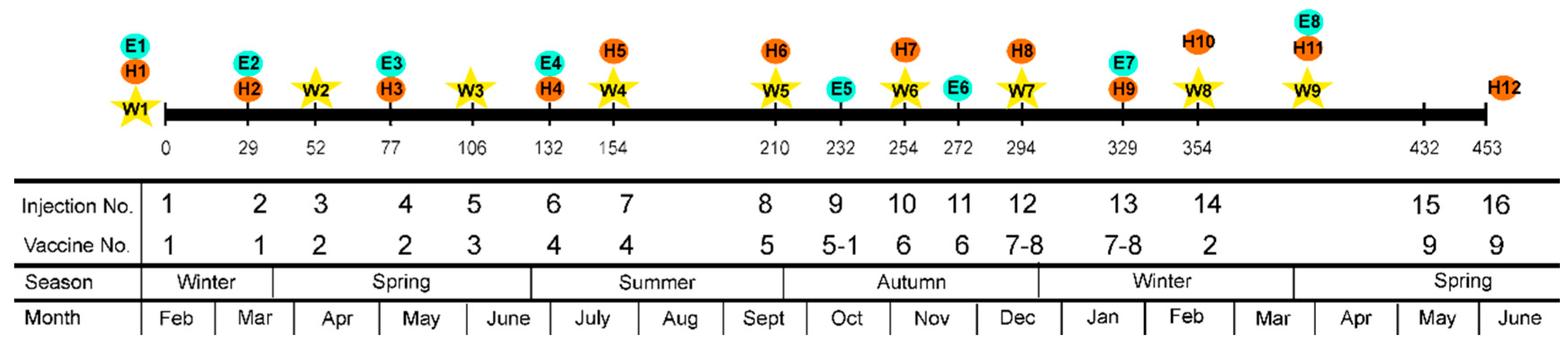 Animals 11 00146 g001