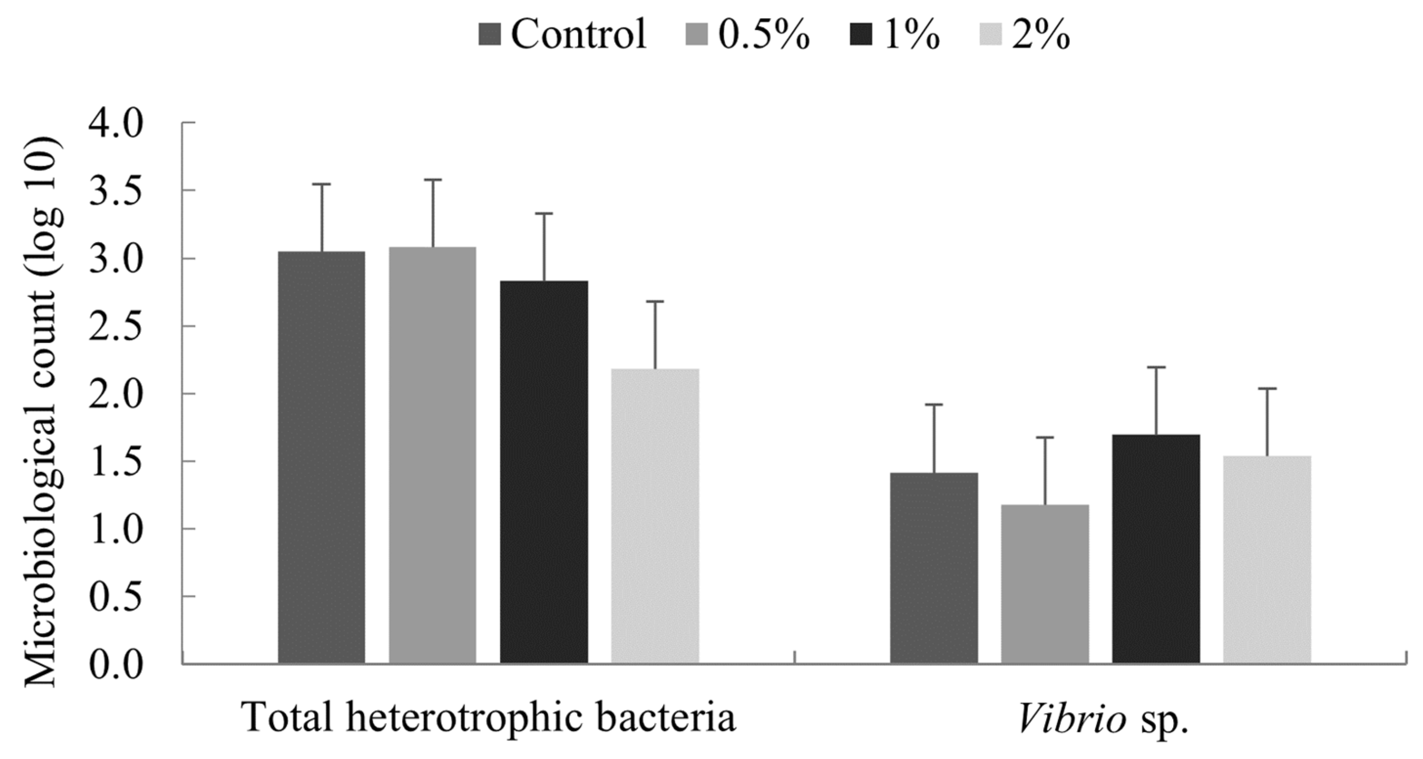 Animals 11 00150 g001