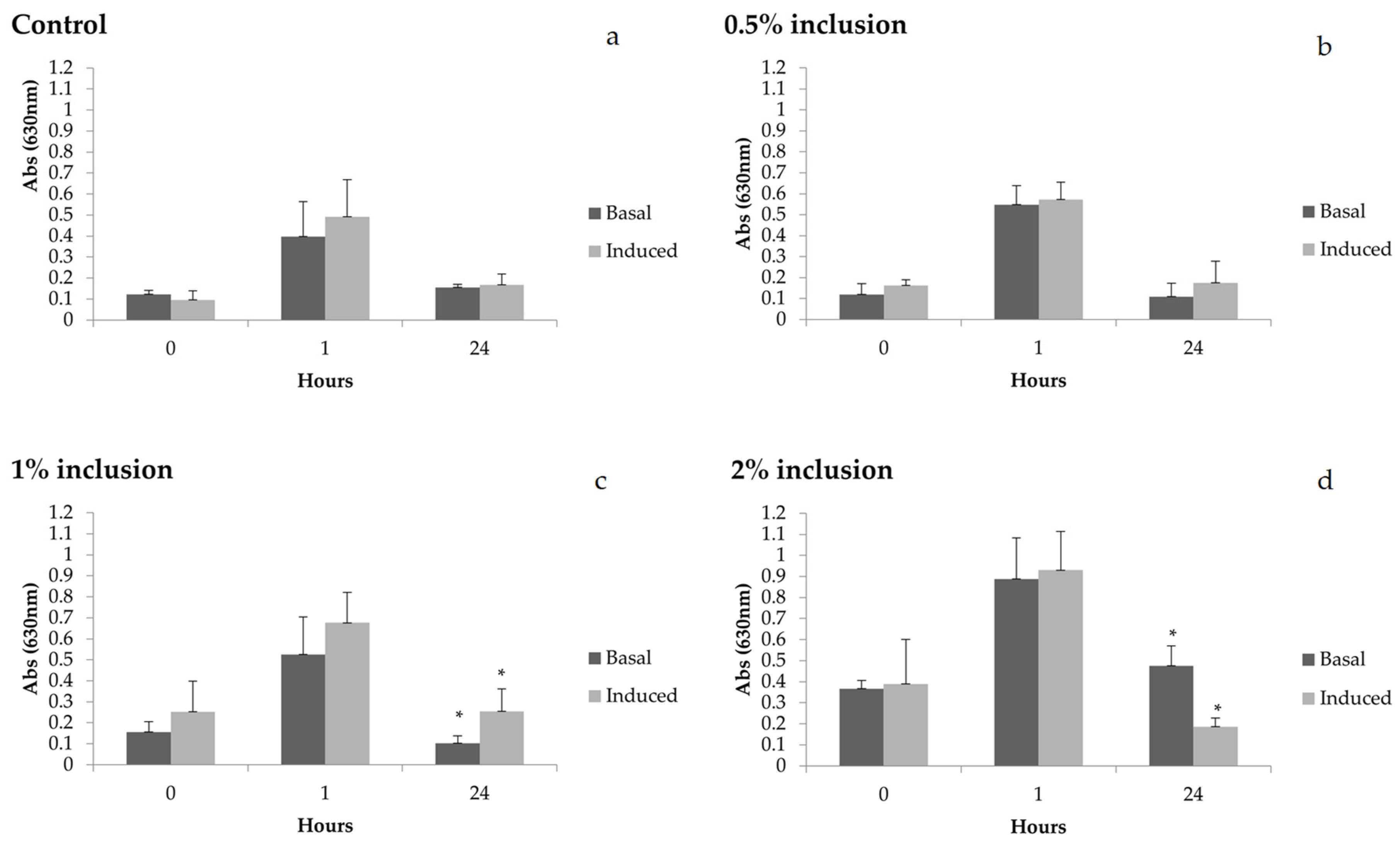 Animals 11 00150 g003