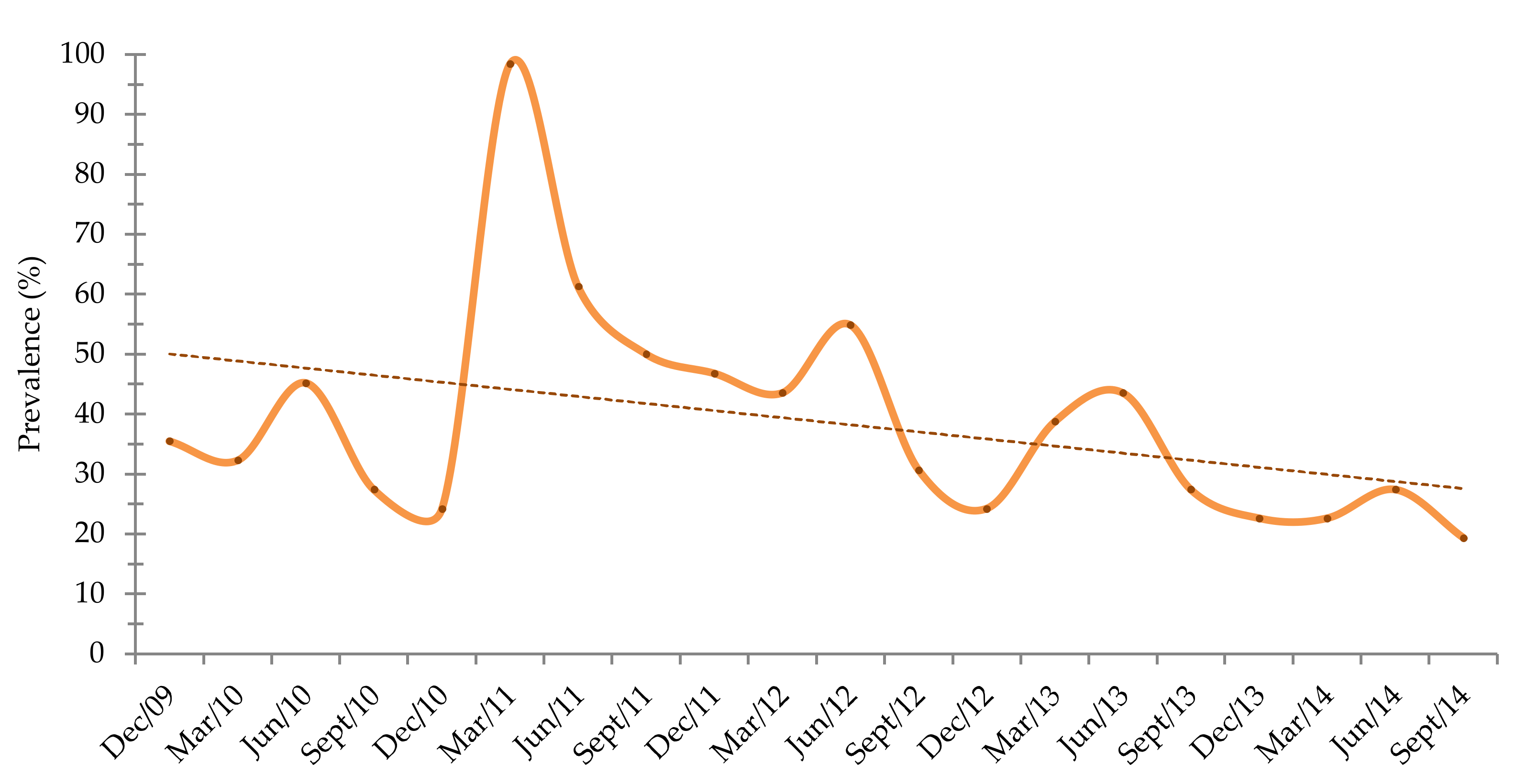 Animals 11 00155 g003