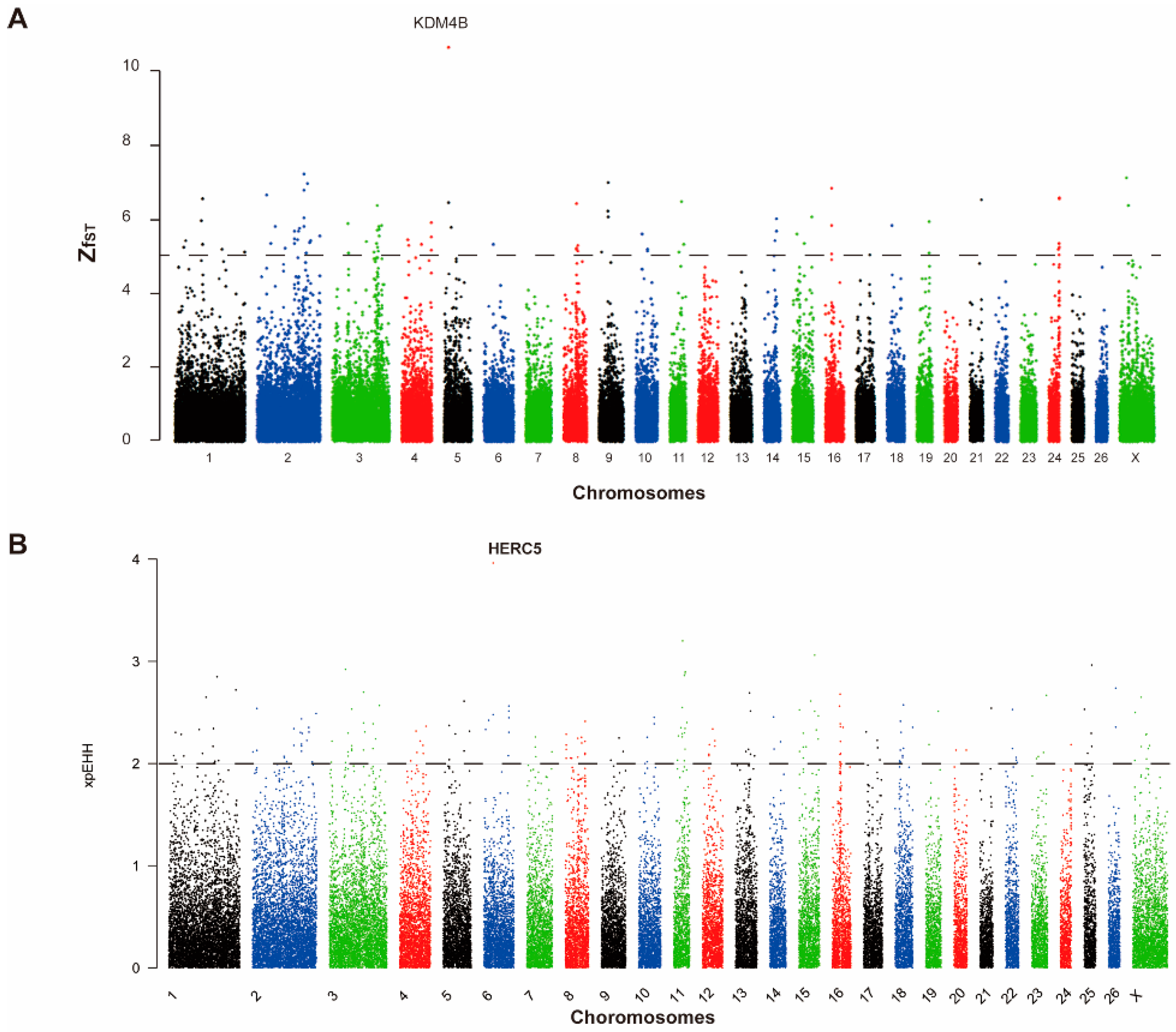 Animals 11 00157 g002 Animals 11 00157 g002