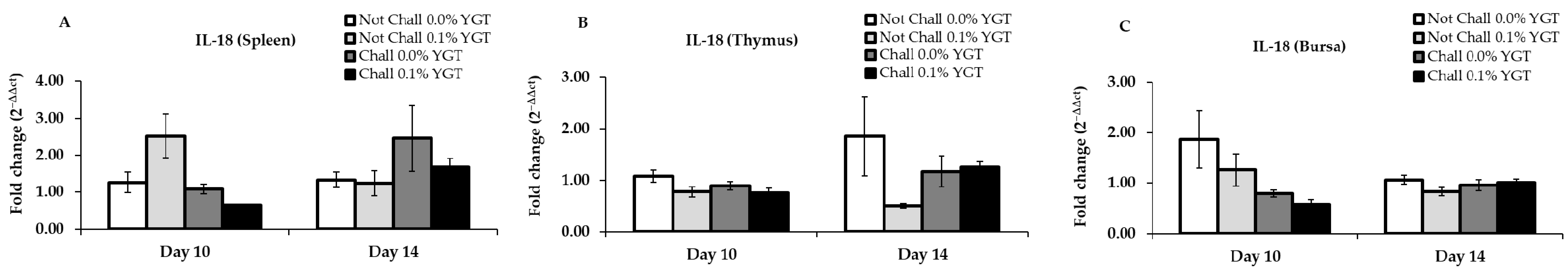 Animals 11 00159 g002 Animals 11 00159 g002