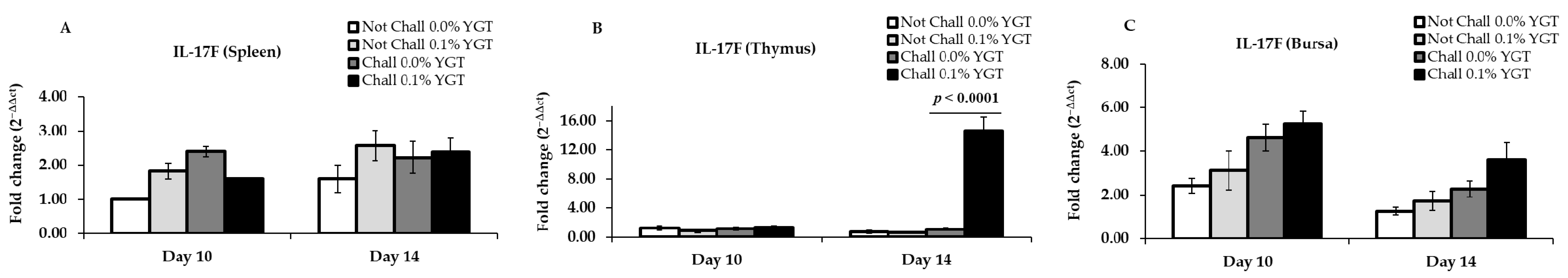 Animals 11 00159 g003 Animals 11 00159 g003