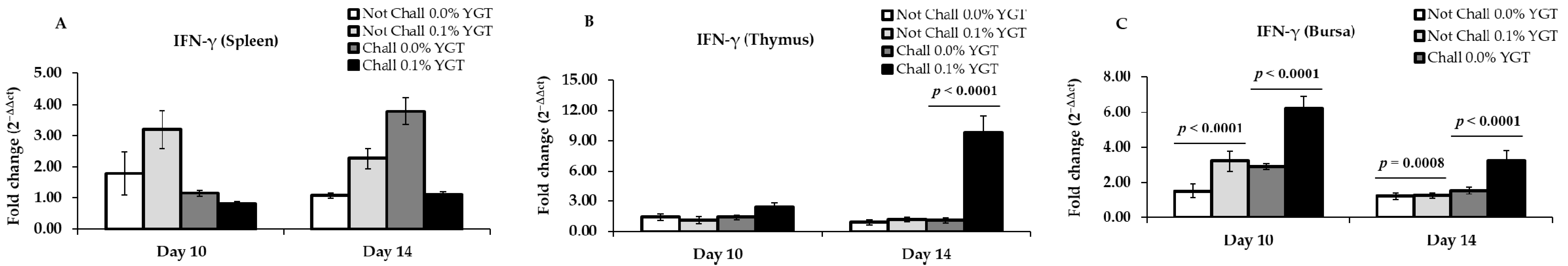 Animals 11 00159 g004 Animals 11 00159 g004