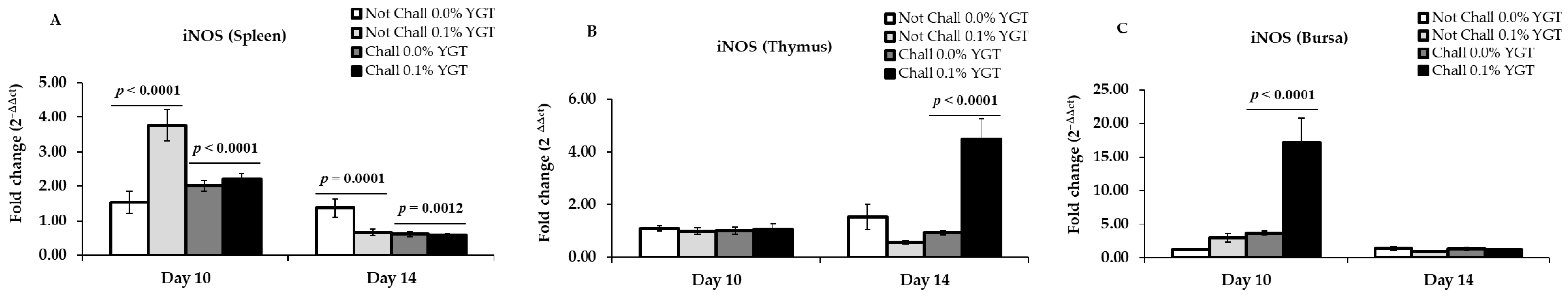 Animals 11 00159 g005 Animals 11 00159 g005