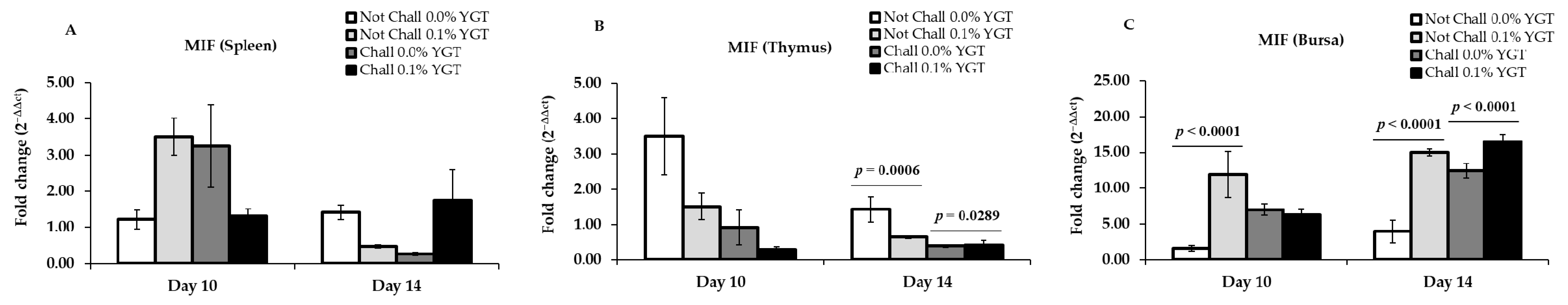 Animals 11 00159 g006 Animals 11 00159 g006
