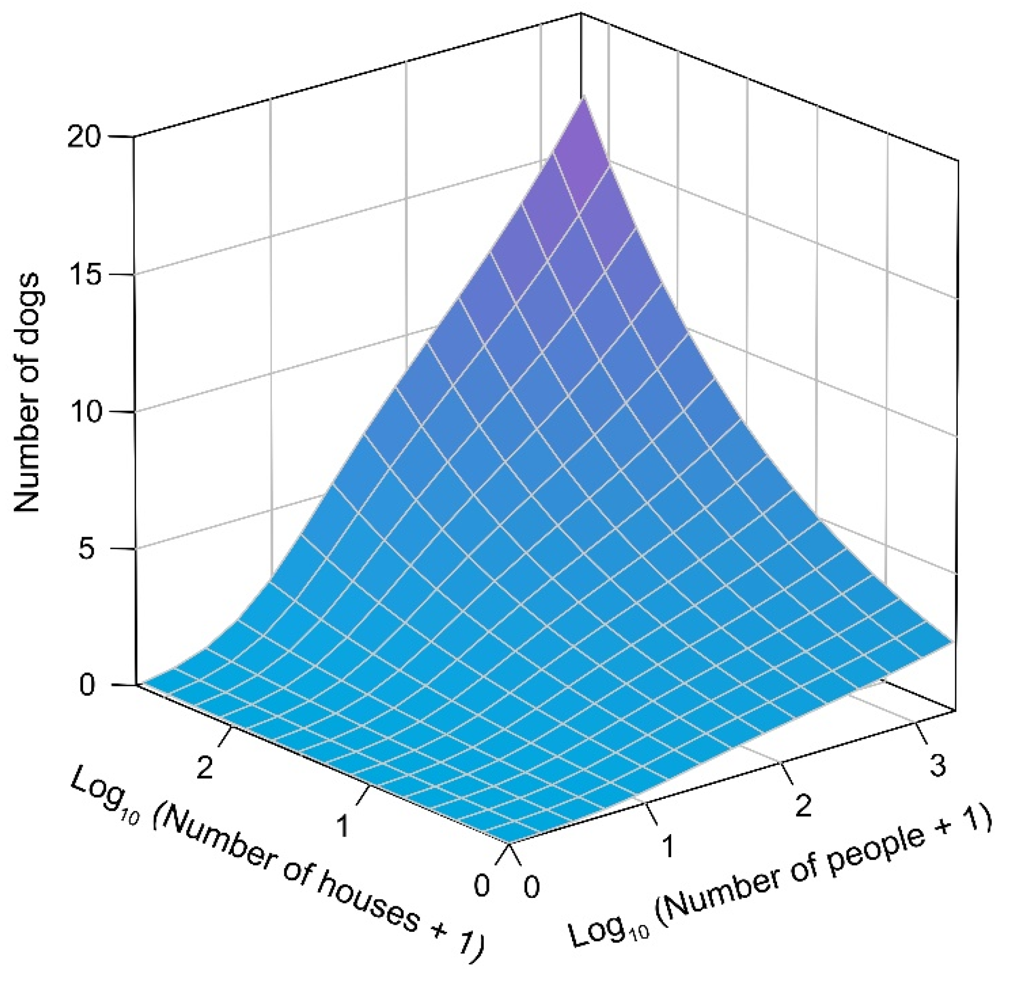 Animals 11 00161 g002