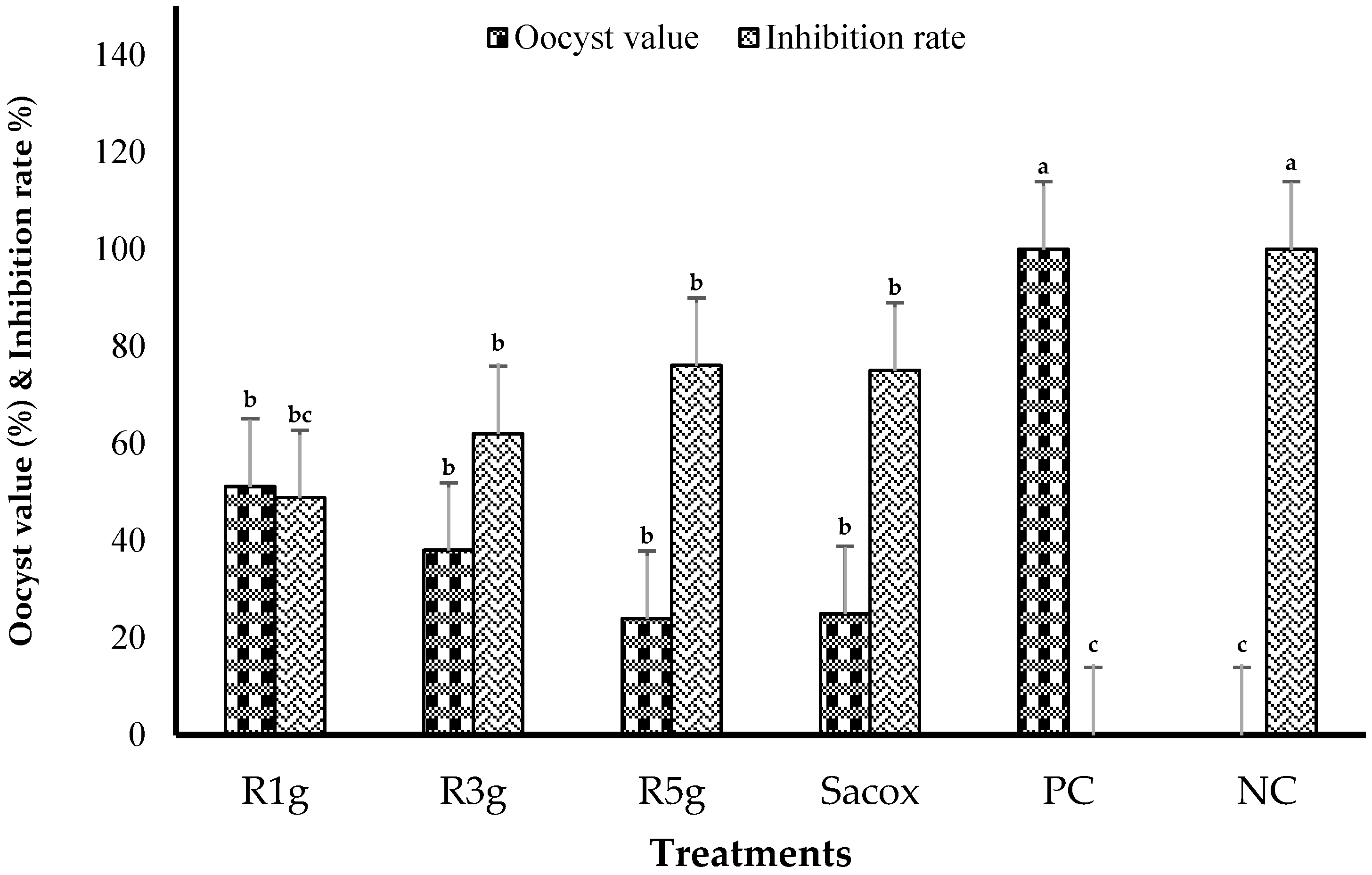 Animals 11 00167 g002 Animals 11 00167 g002