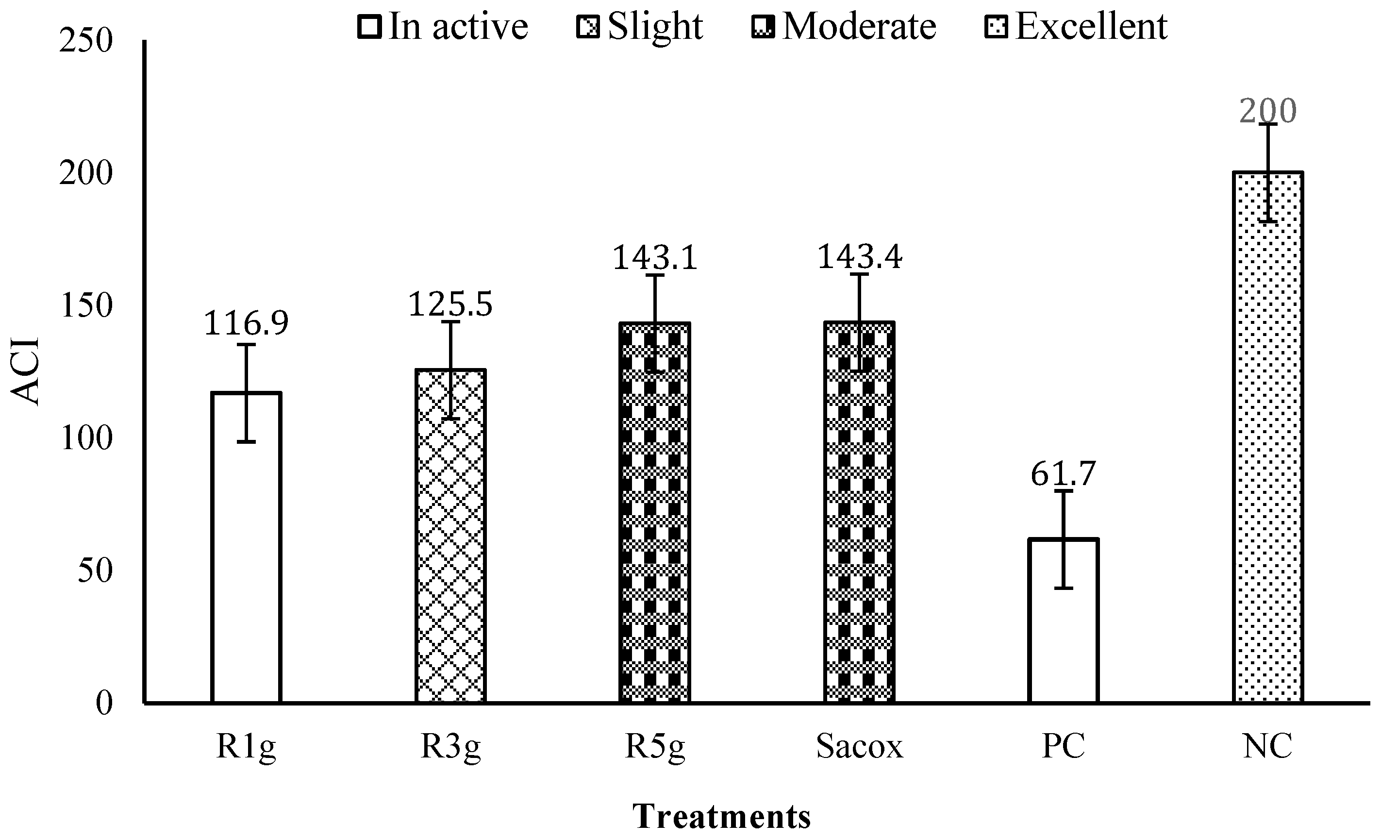 Animals 11 00167 g004 Animals 11 00167 g004