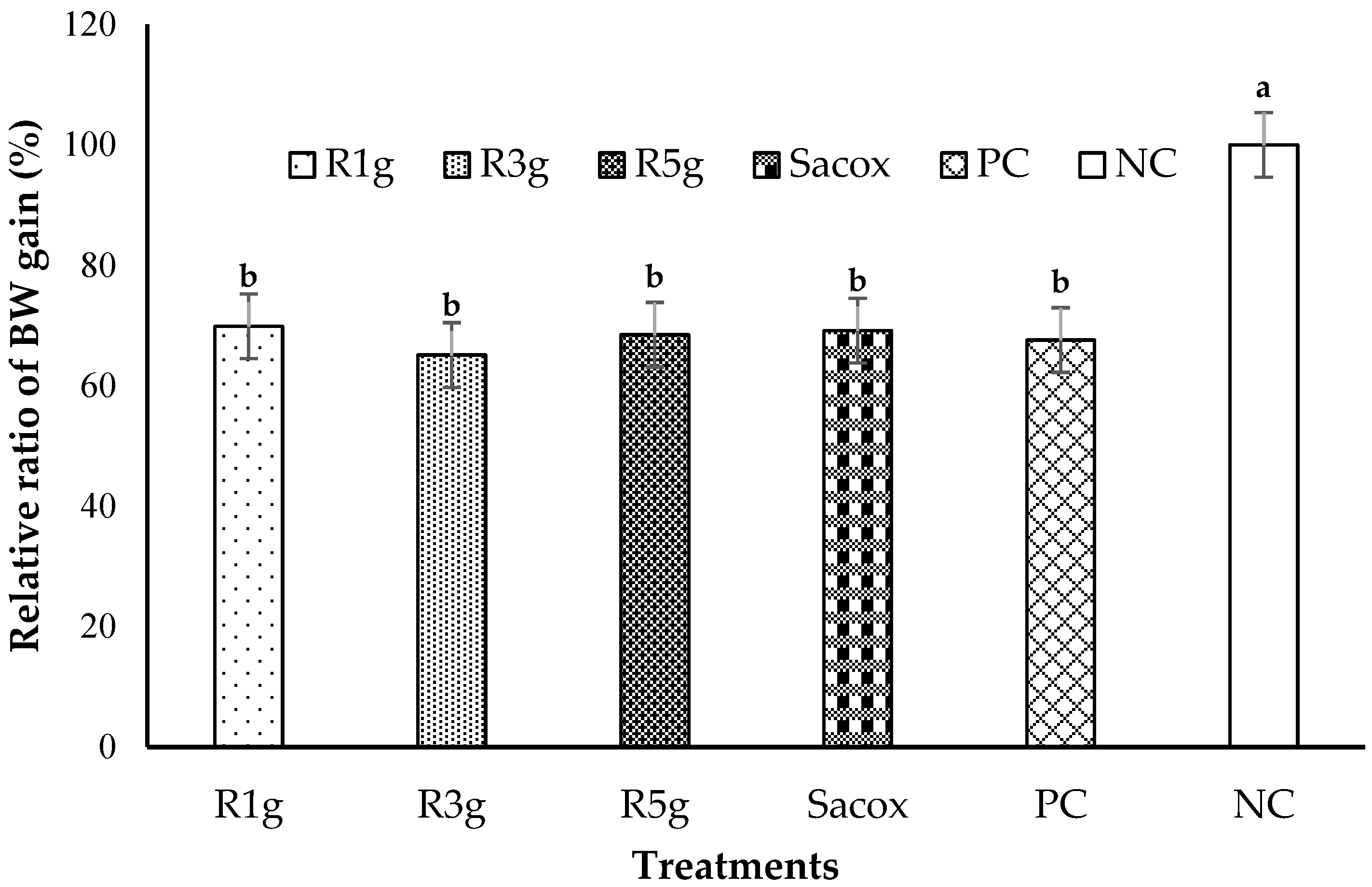 Animals 11 00167 g005 Animals 11 00167 g005
