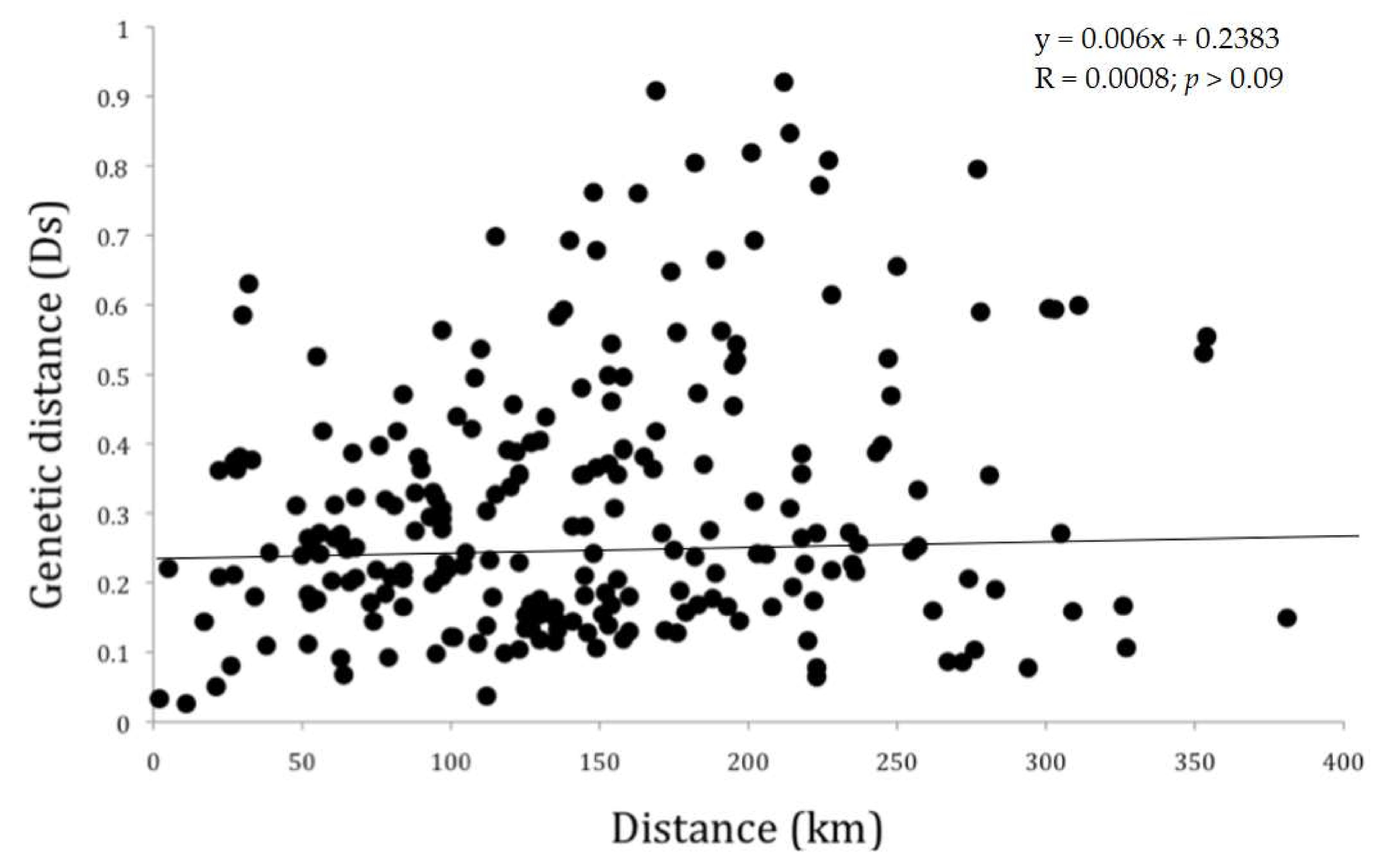 Animals 11 00168 g002 Animals 11 00168 g002