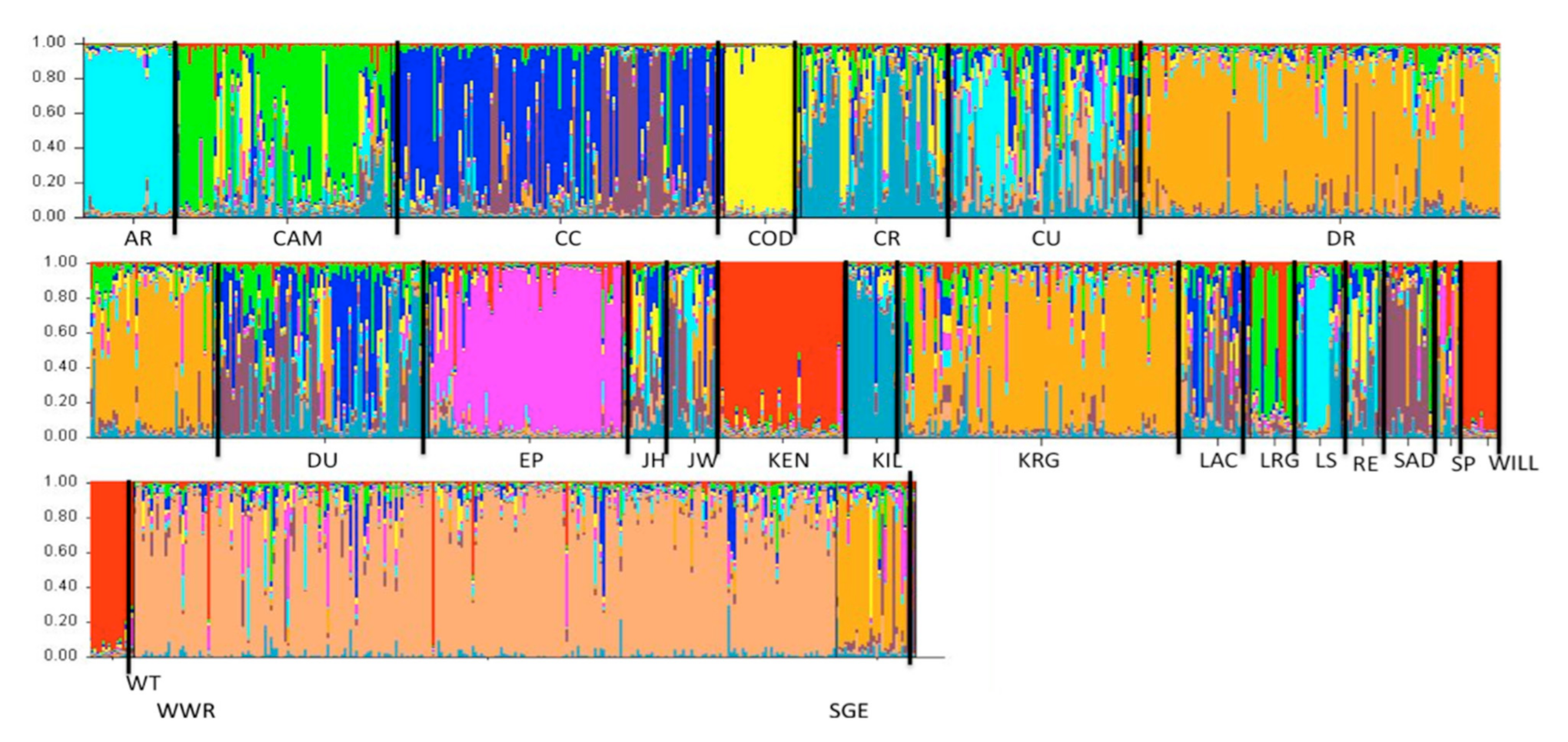 Animals 11 00168 g004 Animals 11 00168 g004