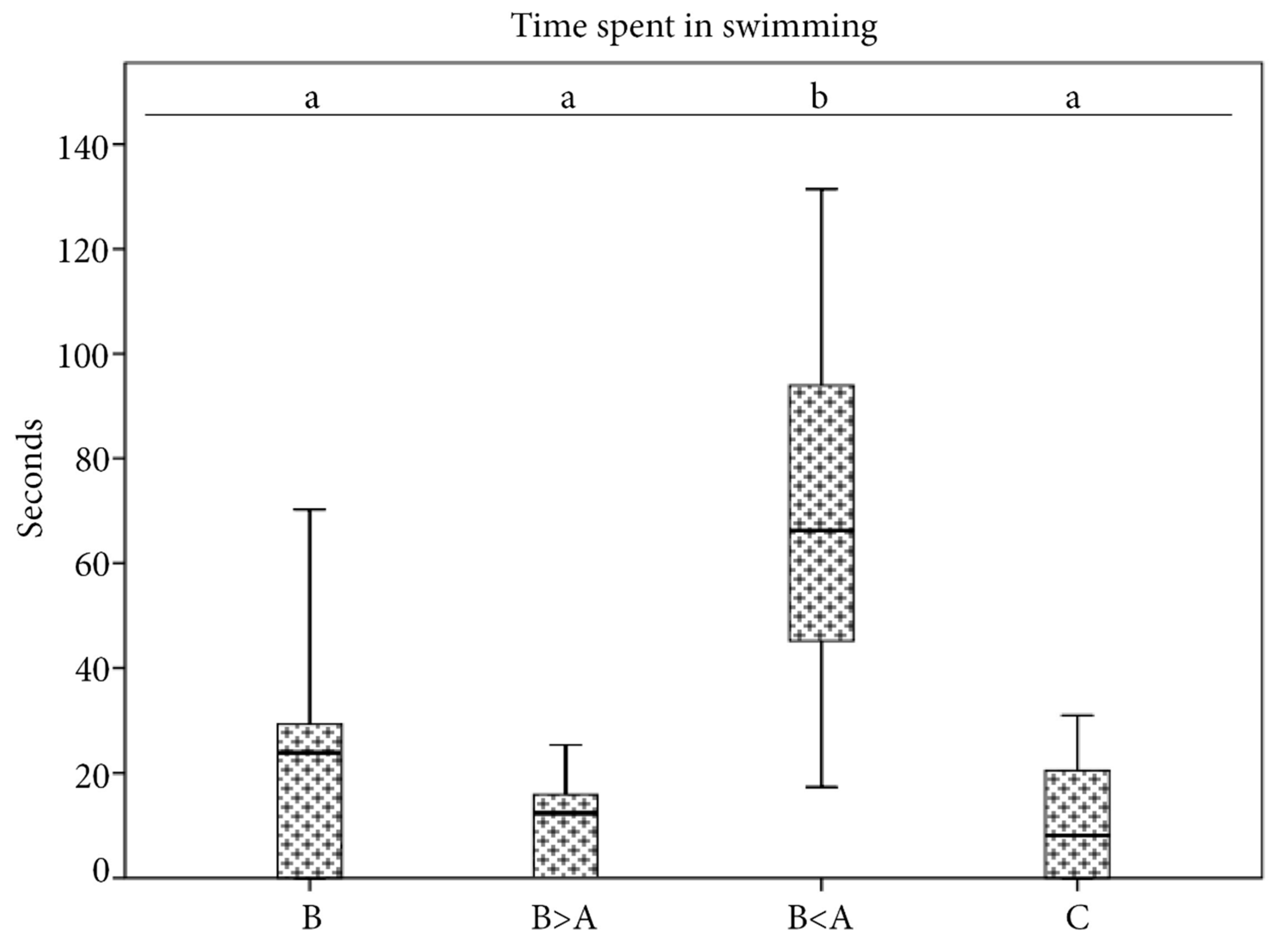 Animals 11 00174 g004 Animals 11 00174 g004