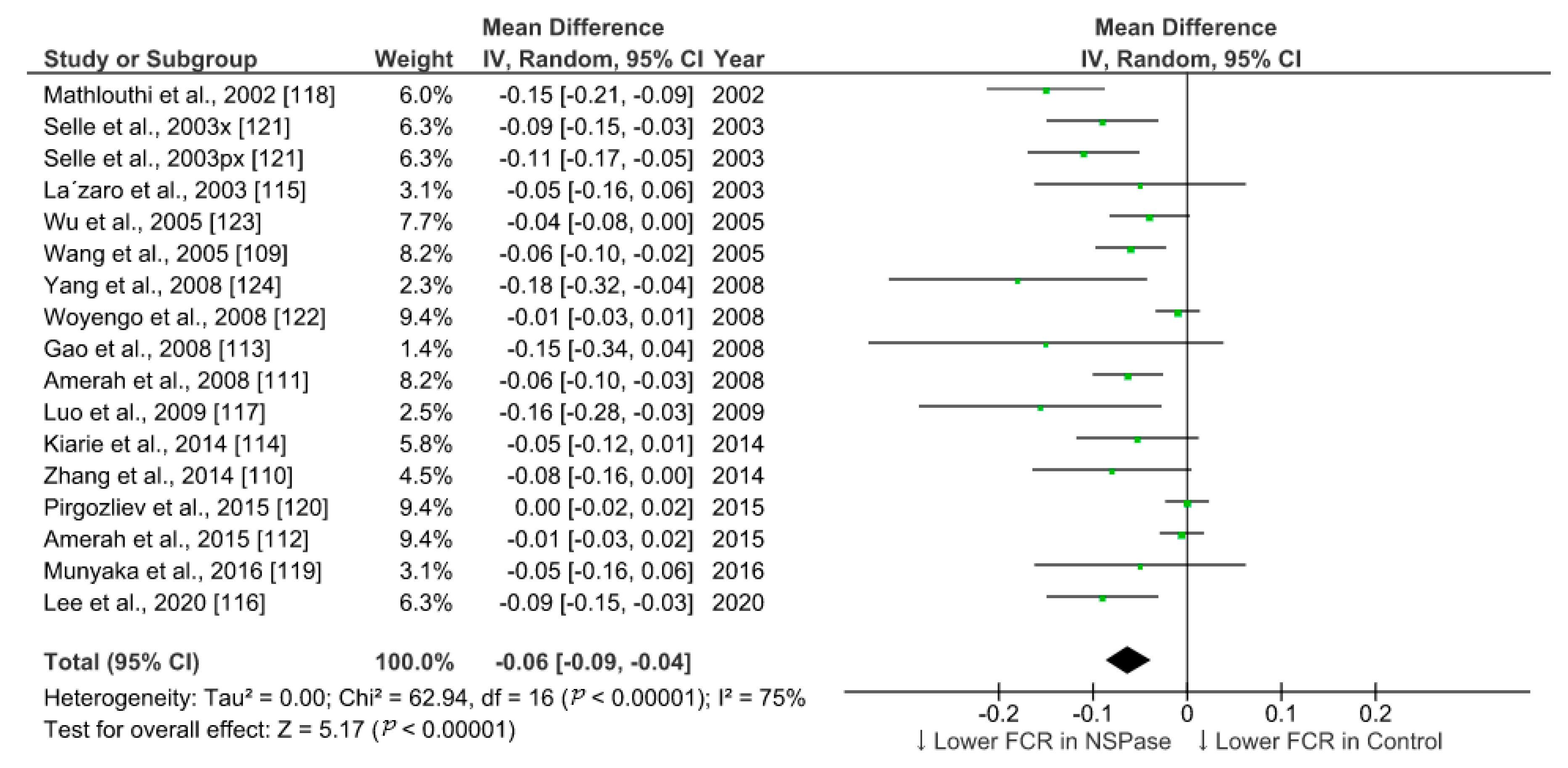 Animals 11 00181 g002 Animals 11 00181 g002