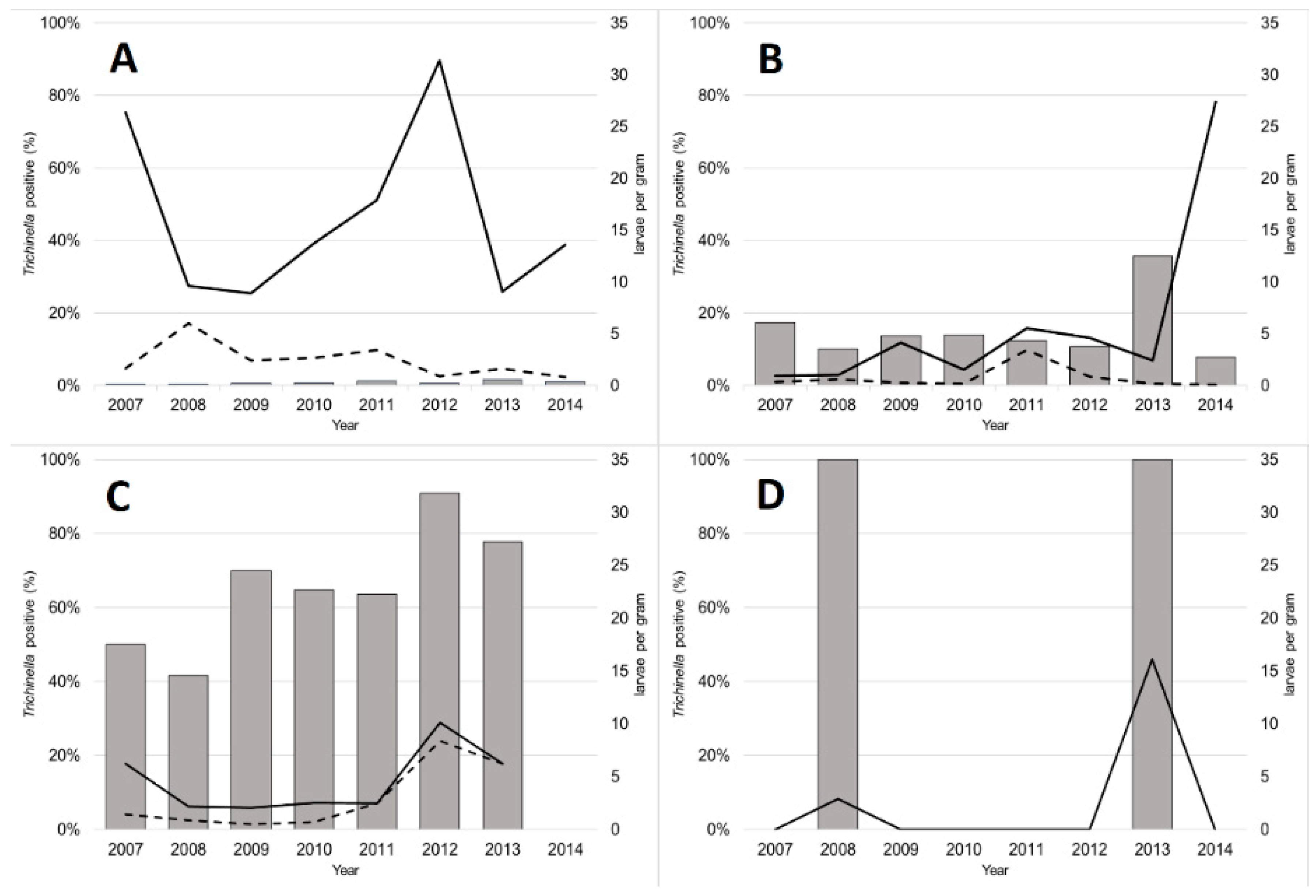 Animals 11 00183 g001 Animals 11 00183 g001